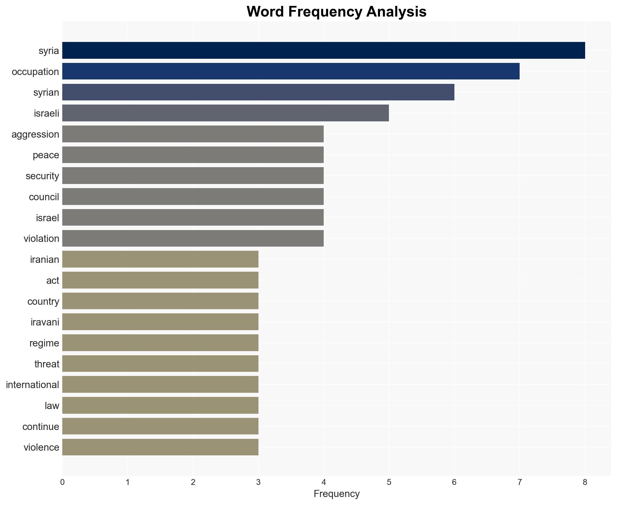 Israeli violations against Syria pose 'direct threat' to regional security Iran - Image 3