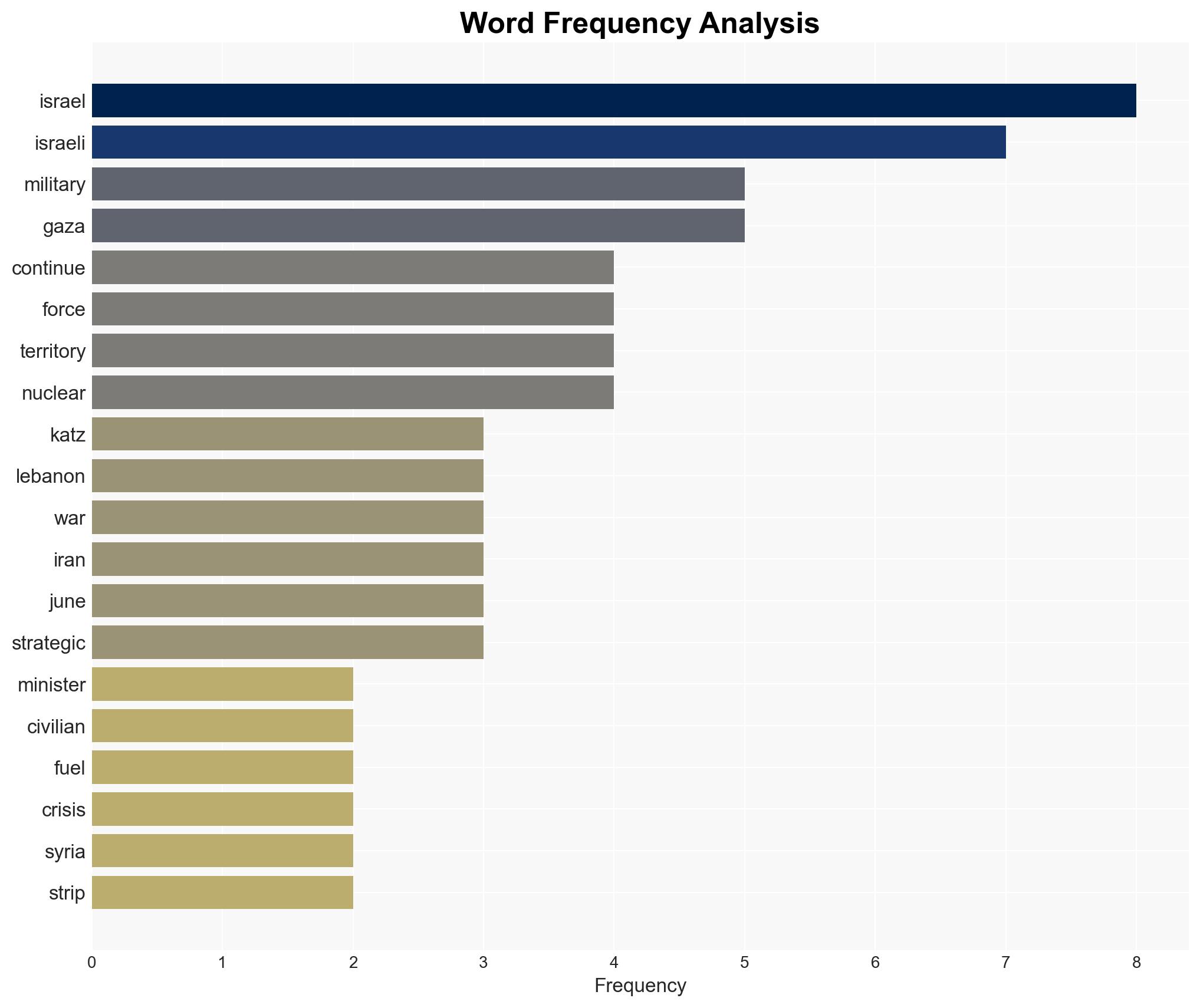 Israeli war minister vows to continue aggression against Gaza three Arab countries - Image 3