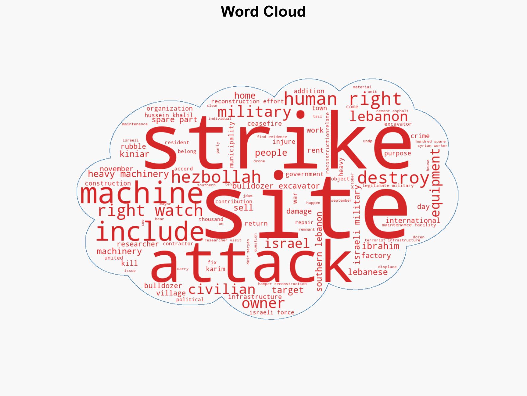 Israels Airstrikes on Lebanese Reconstruction Equipment Factories are War Crimes - Image 1