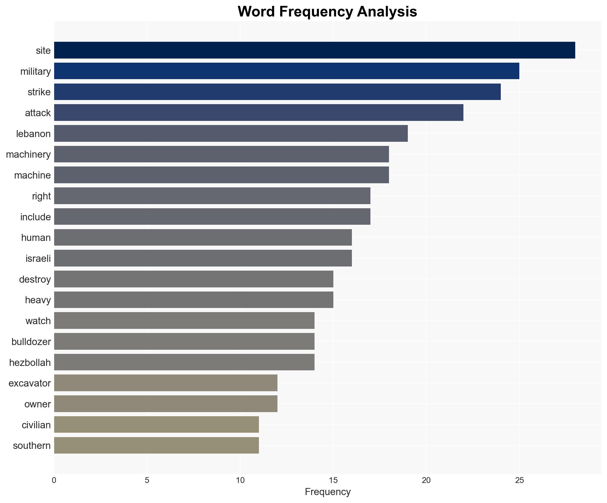 Israels Airstrikes on Lebanese Reconstruction Equipment Factories are War Crimes - Image 3