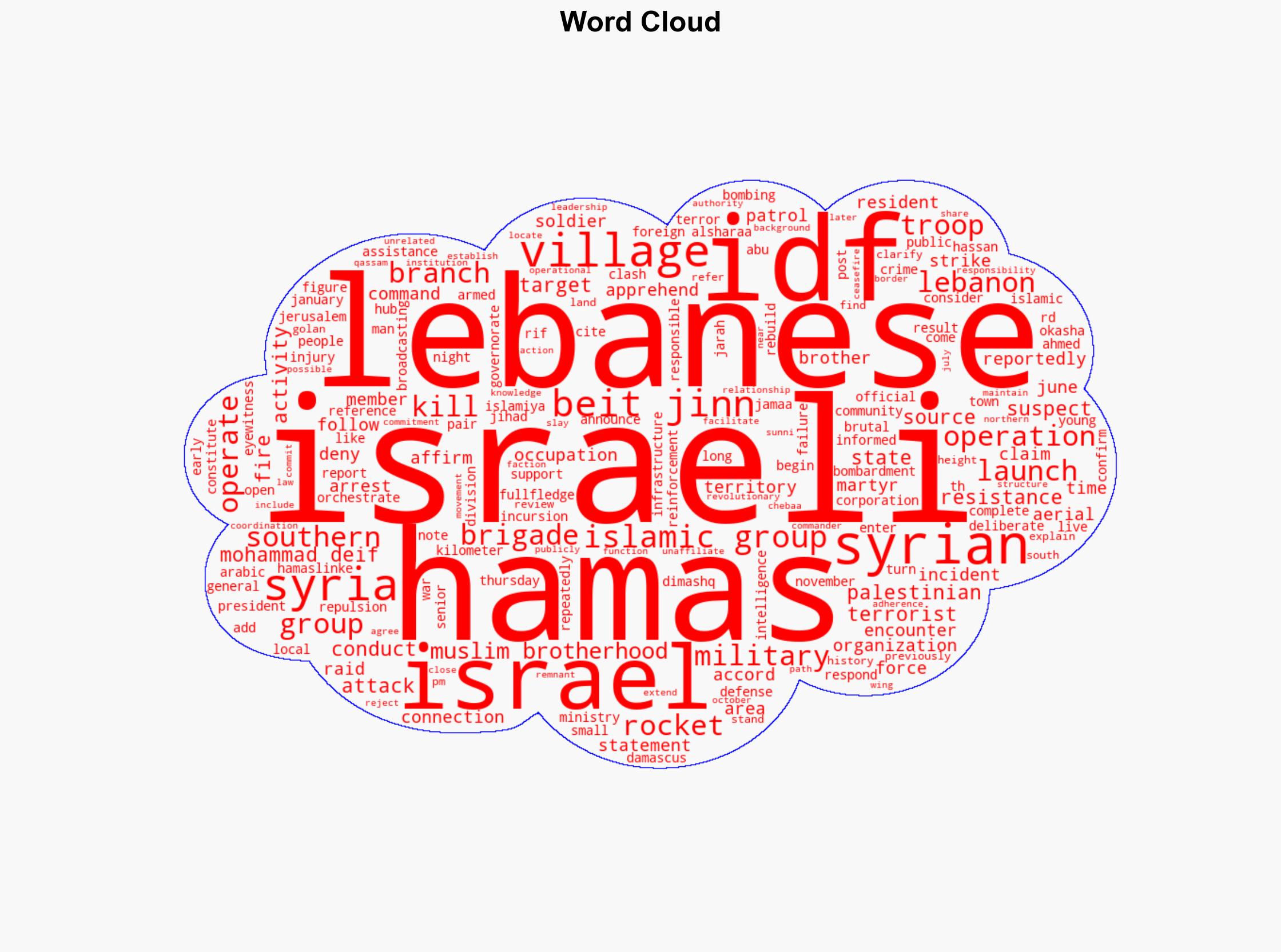 Israels Beit Jinn raid highlights potential Hamas-linked networks in southern Syria - Image 1