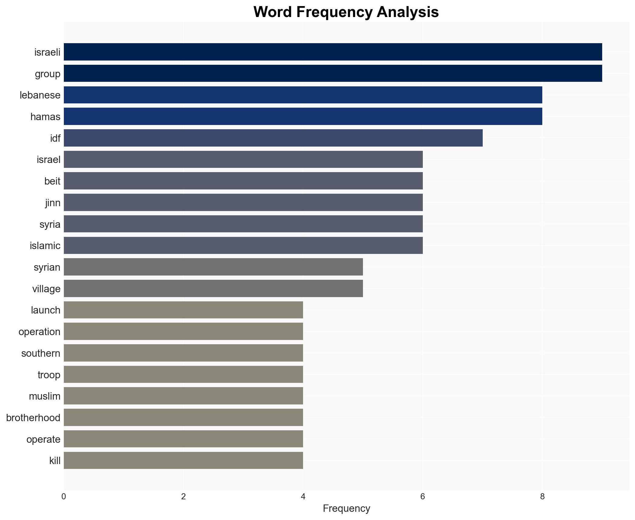 Israels Beit Jinn raid highlights potential Hamas-linked networks in southern Syria - Image 3