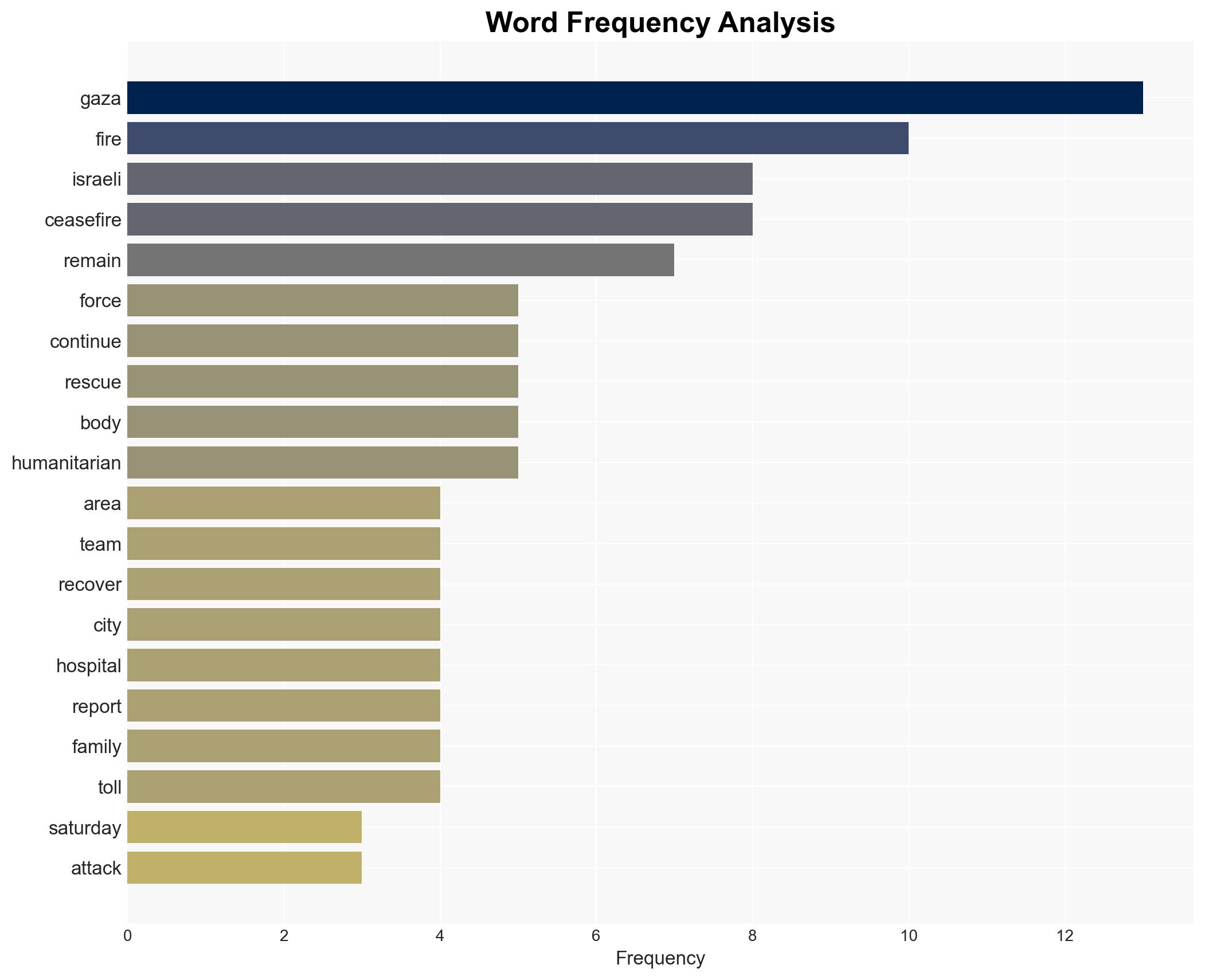 Israels Ceasefire Violations in Gaza Continue to Pile Up - Image 3
