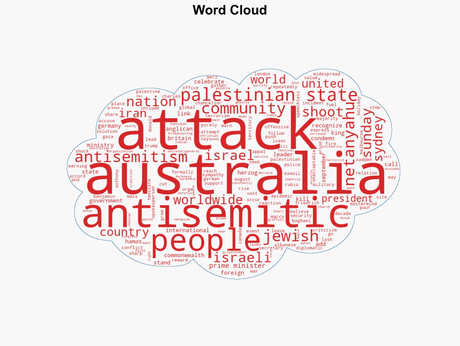 Israel's Netanyahu lashes out while world shows shock and sympathy over Australia shooting - Image 1