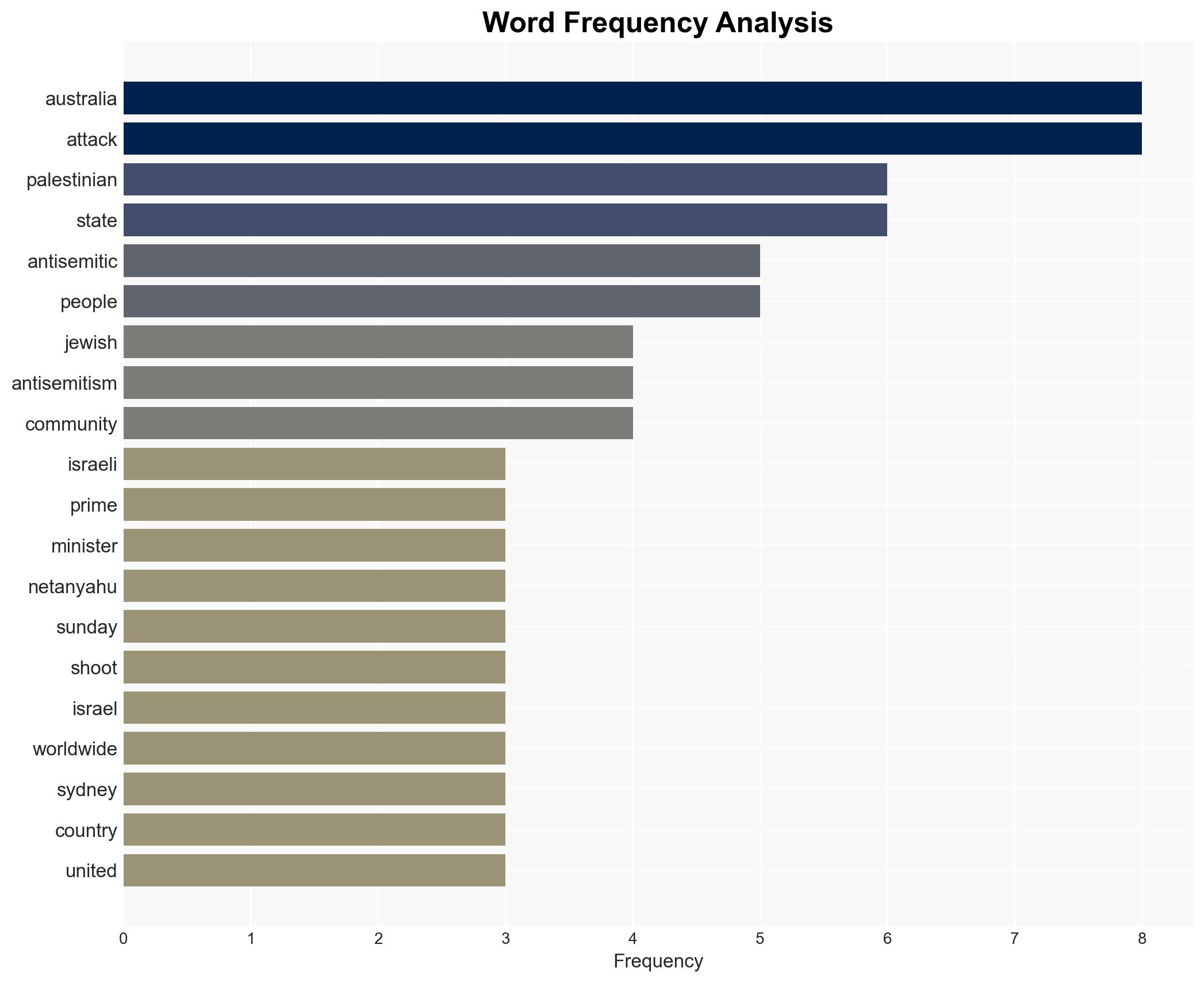 Israel's Netanyahu lashes out while world shows shock and sympathy over Australia shooting - Image 3