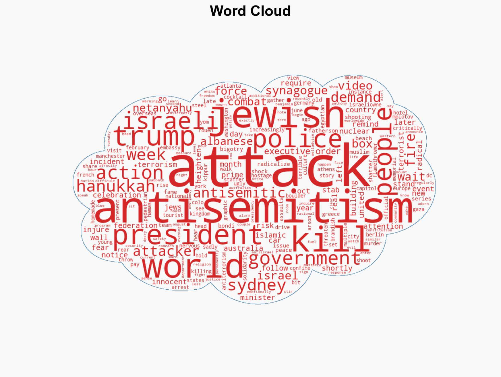 JENNY BETH MARTIN President Trumps Example In Addressing Global Antisemitism - Image 1