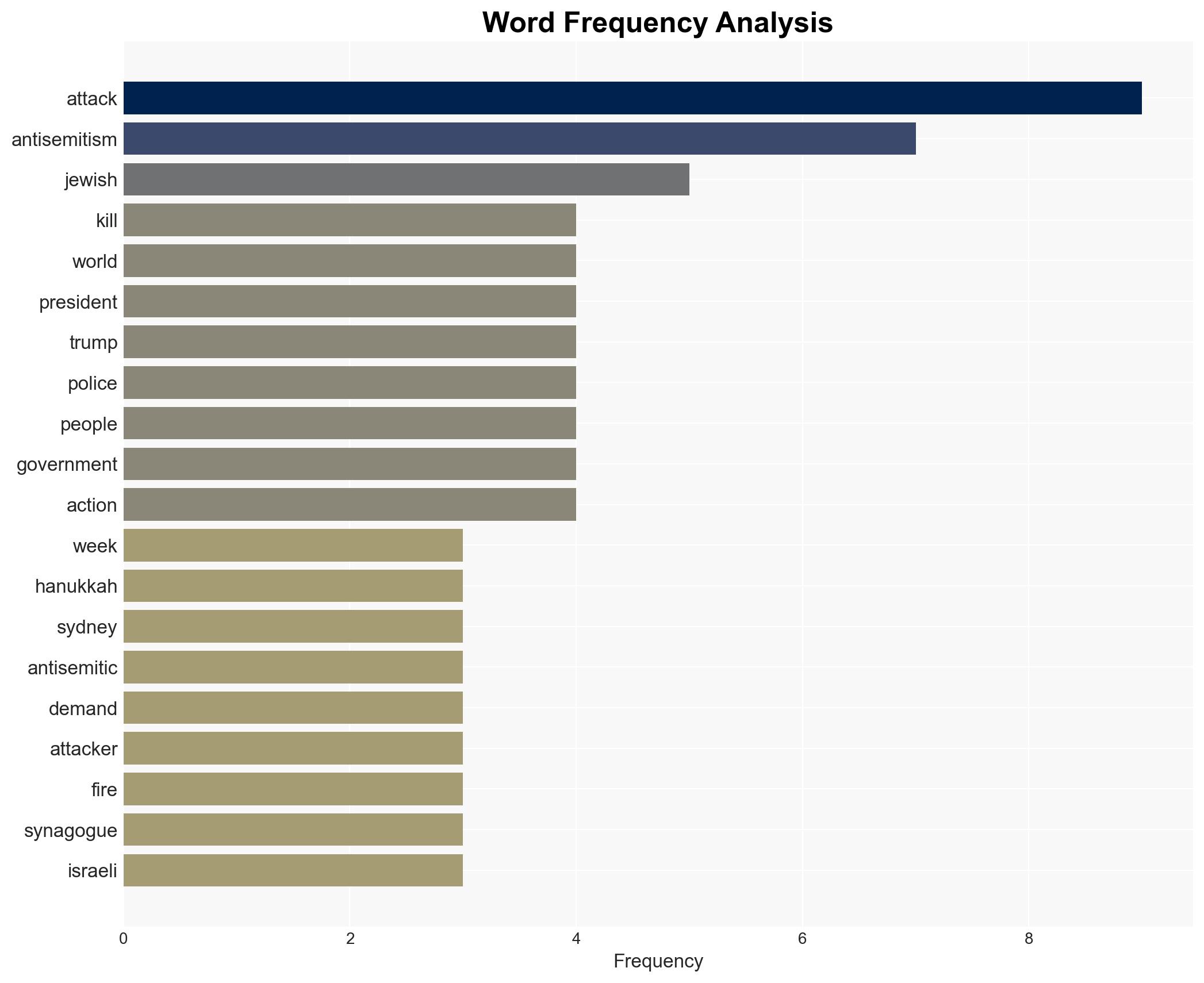 JENNY BETH MARTIN President Trumps Example In Addressing Global Antisemitism - Image 3