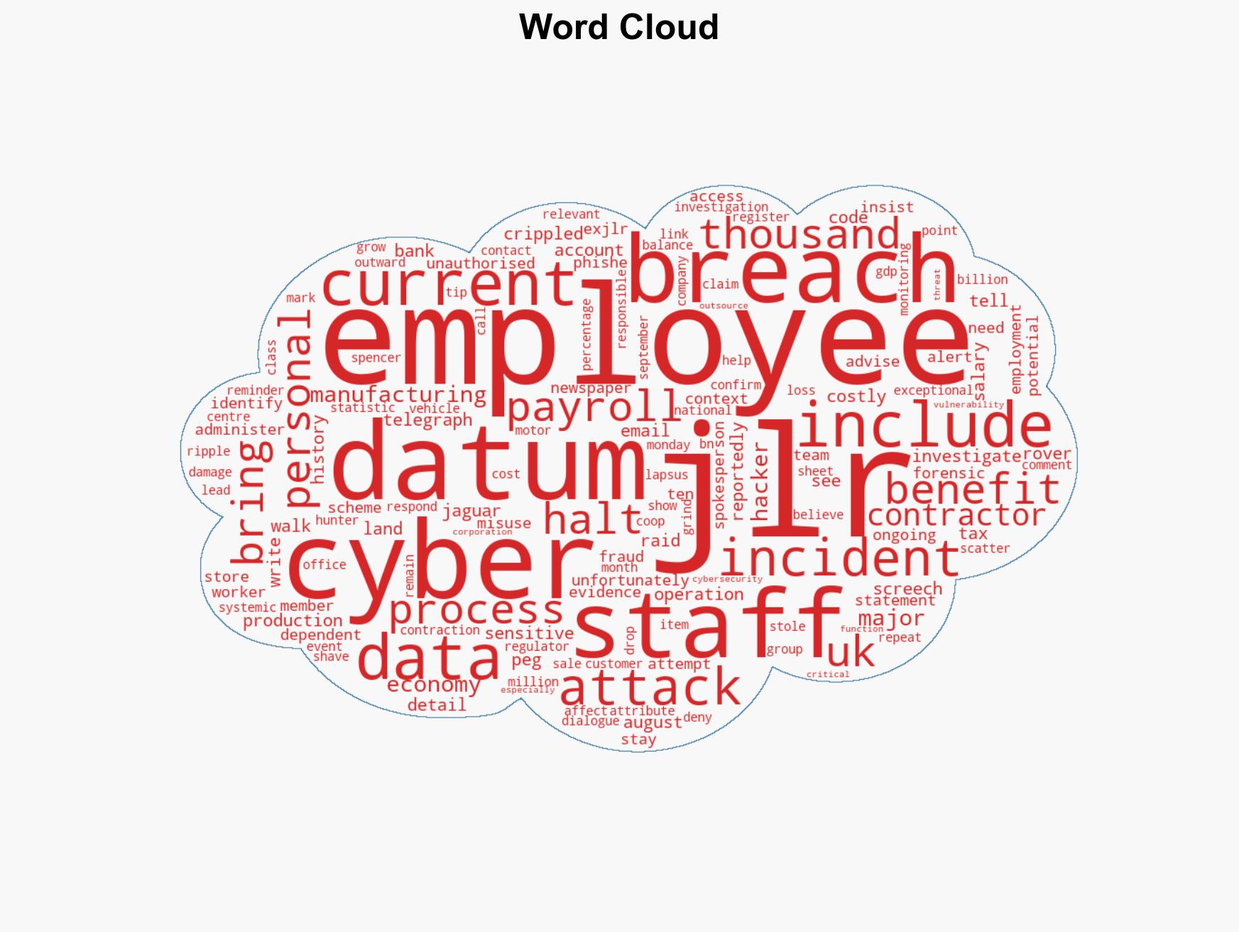 JLR payroll data stolen in cybercrime that shook UK economy - Image 1