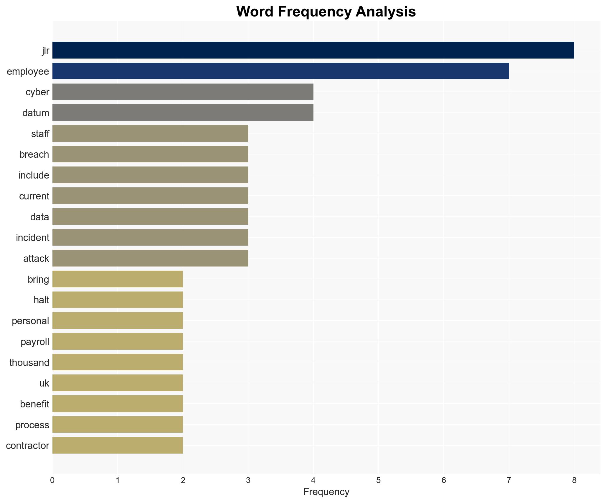JLR payroll data stolen in cybercrime that shook UK economy - Image 3