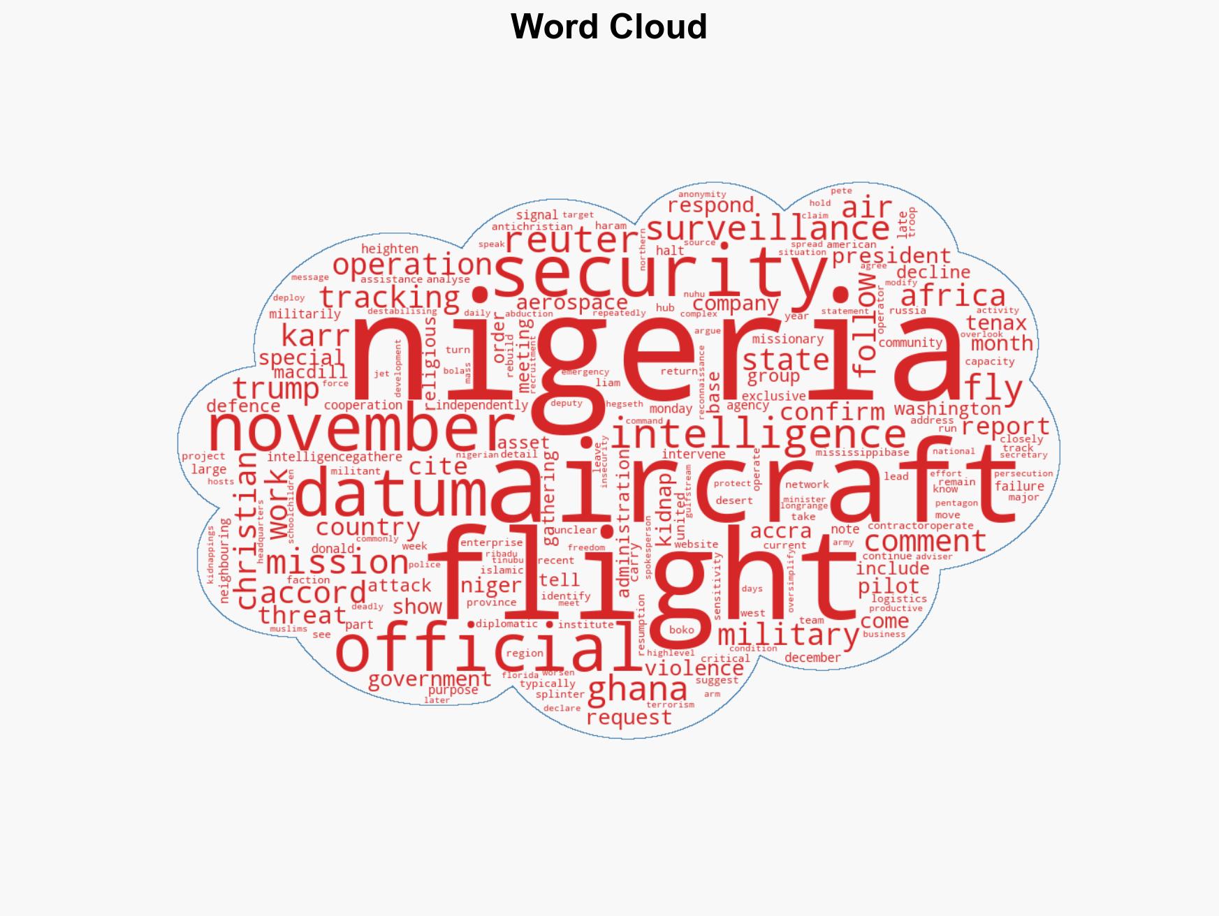 JUST IN US conducts surveillance flights over Nigeria after Trump threats Report - Image 1