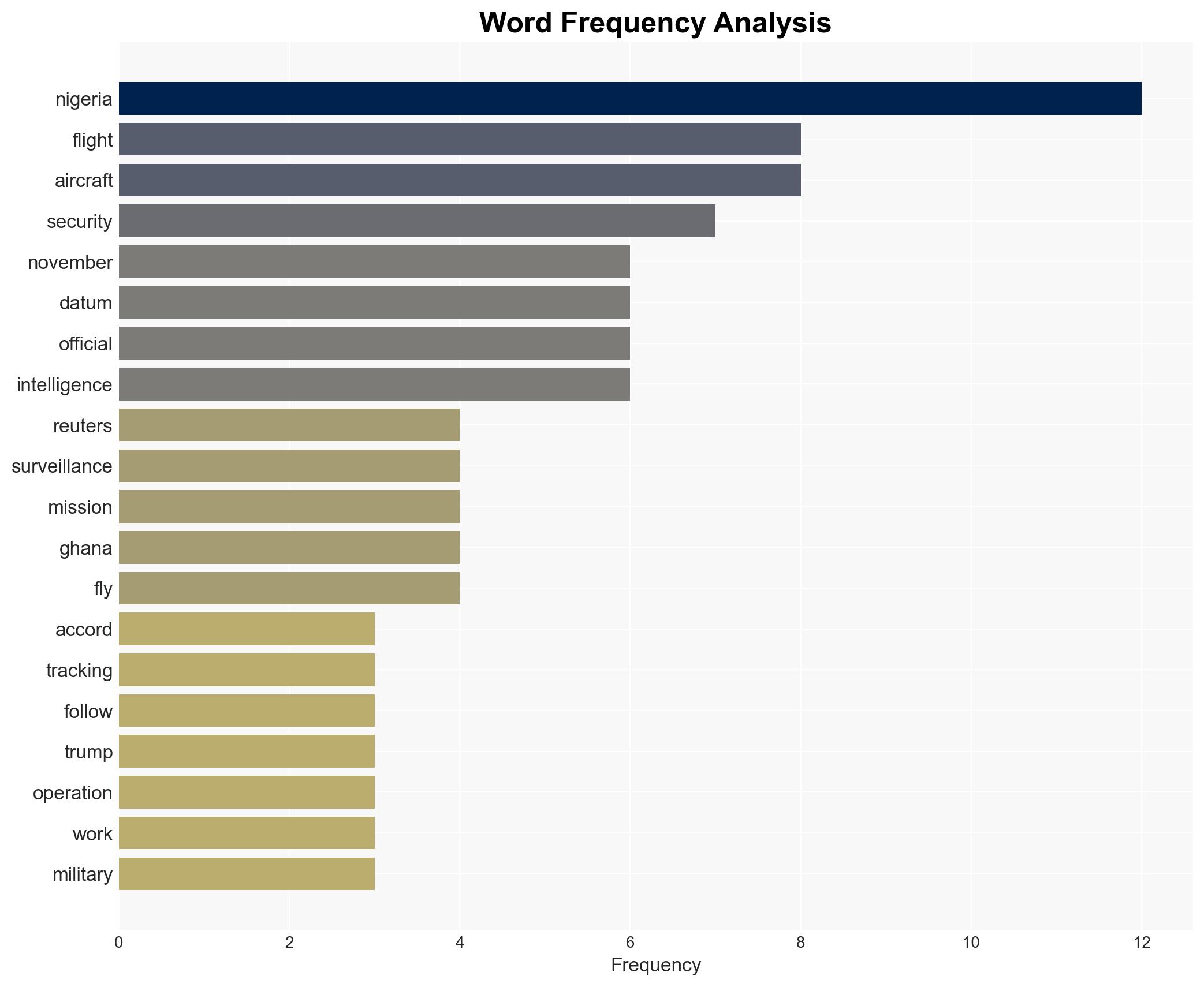 JUST IN US conducts surveillance flights over Nigeria after Trump threats Report - Image 3