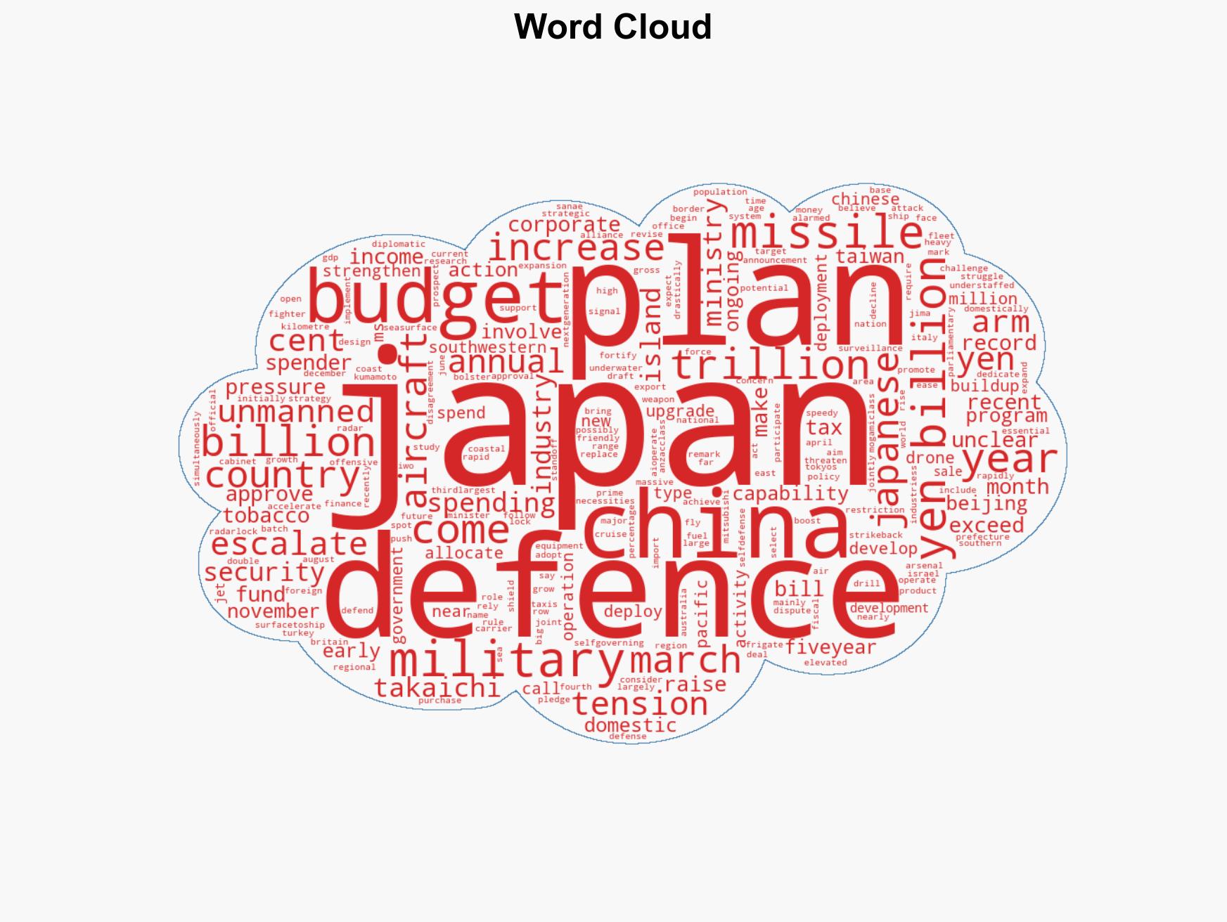 Japan okays record defence budget amid rising tensions with China - Image 1
