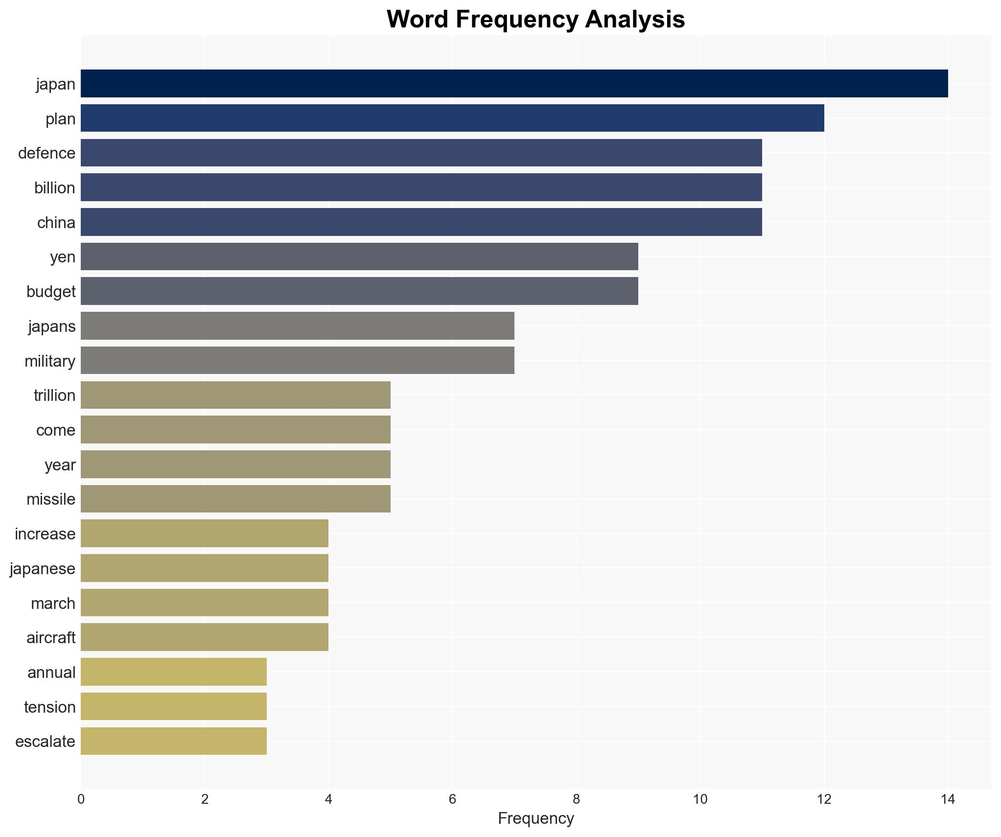 Japan okays record defence budget amid rising tensions with China - Image 3