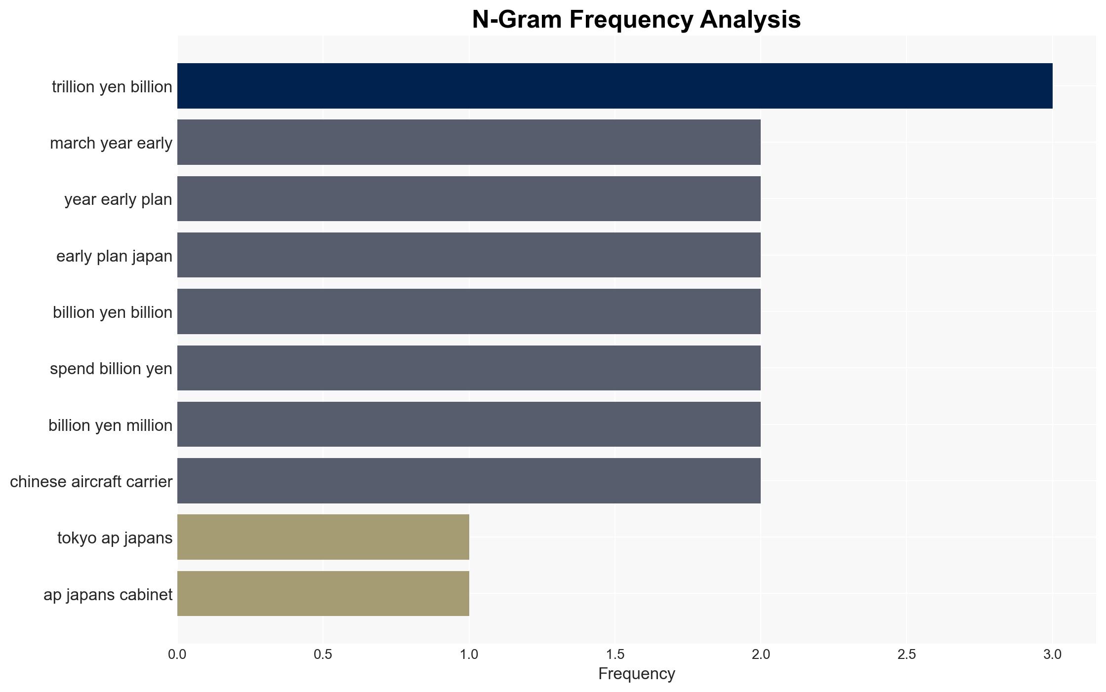 Japan's Cabinet OKs record defense budget that aims to deter China - Image 4