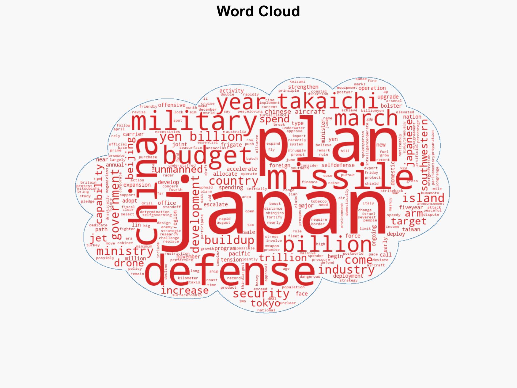 Japan's Cabinet OKs record defense budget that aims to deter China - Image 1
