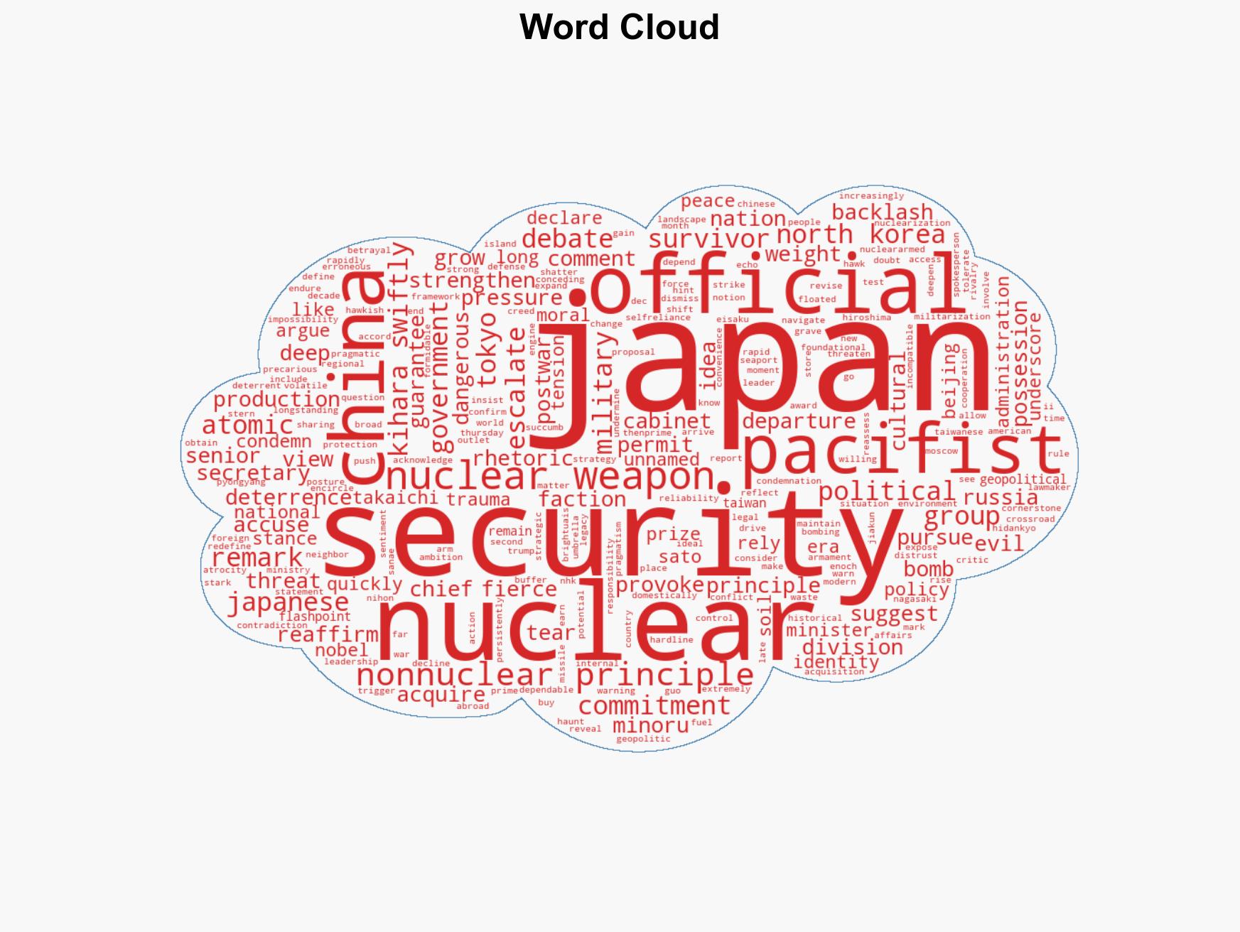 Japans NUCLEAR dilemma Rising tensions spark debate over pacifist principles - Image 1