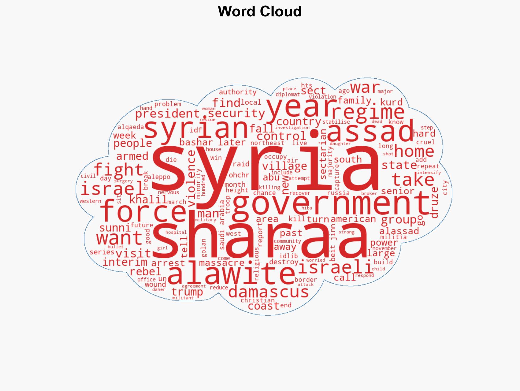 Jeremy Bowen Syria feels lighter without the Assads' crushing weight - but now there are new problems - Image 1