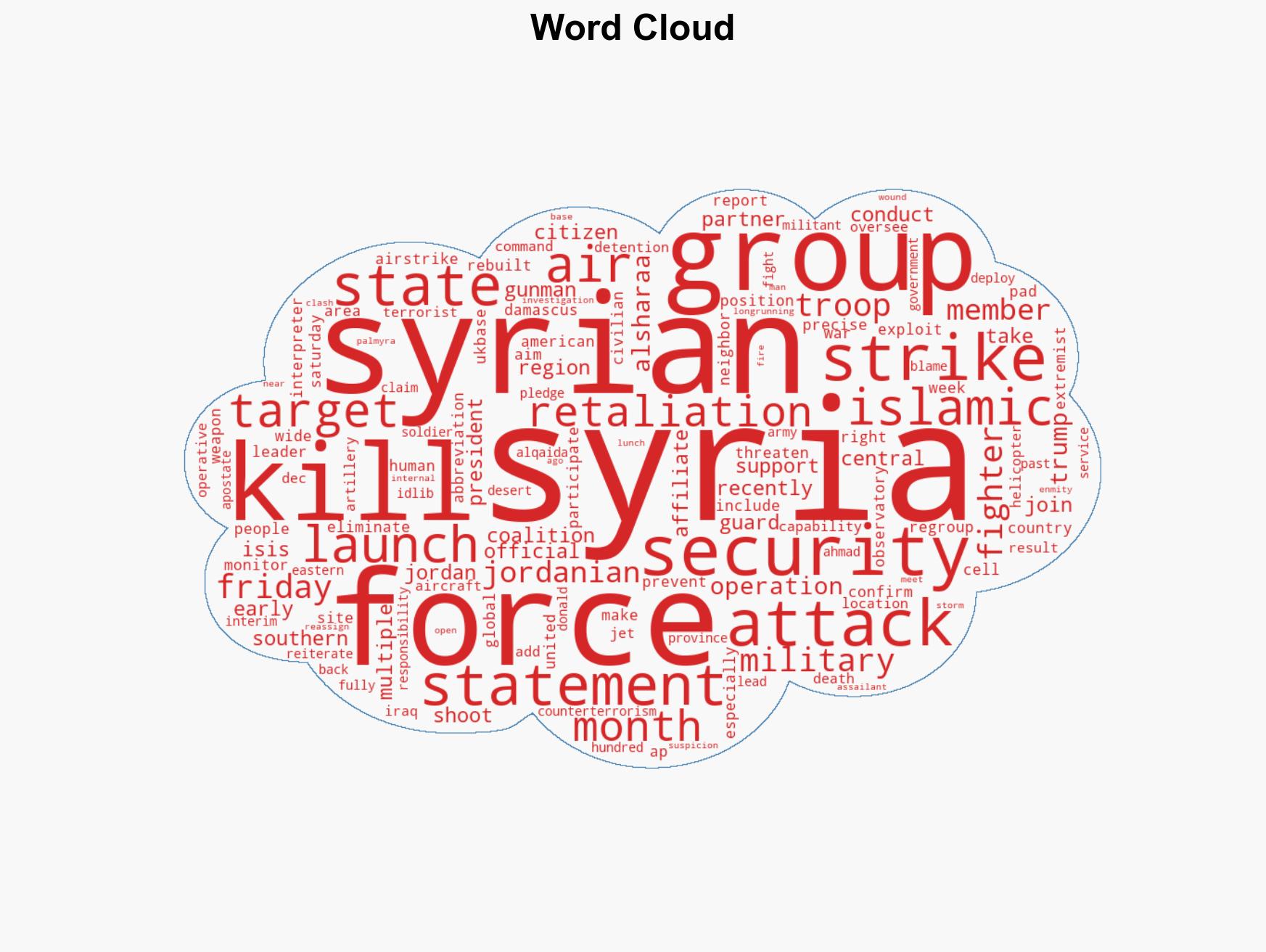 Jordan says its air force joined US strikes on Islamic State in Syria - Image 1