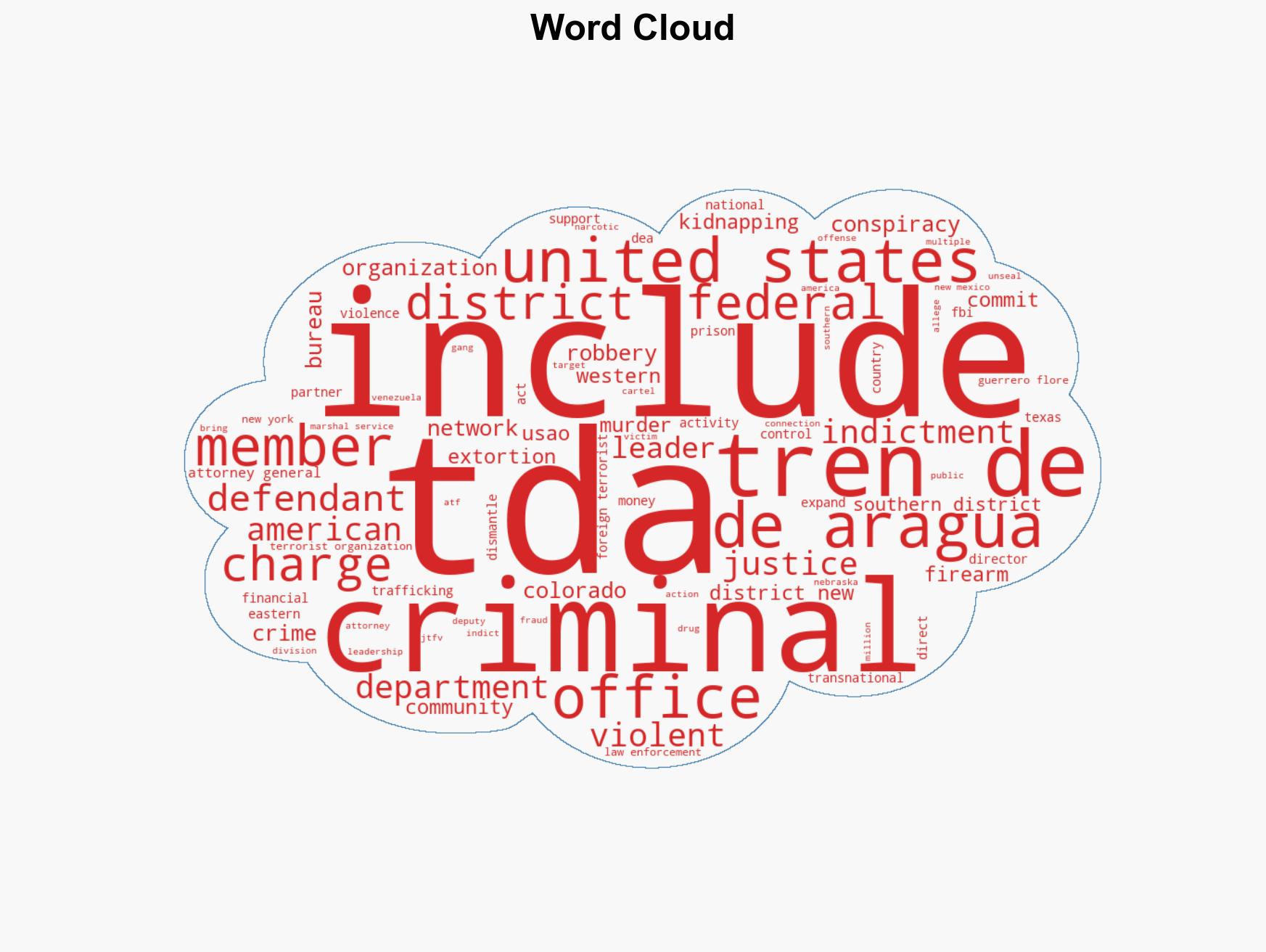 Justice Department Highlights Nationwide Crackdown on Tren de Aragua - Image 1