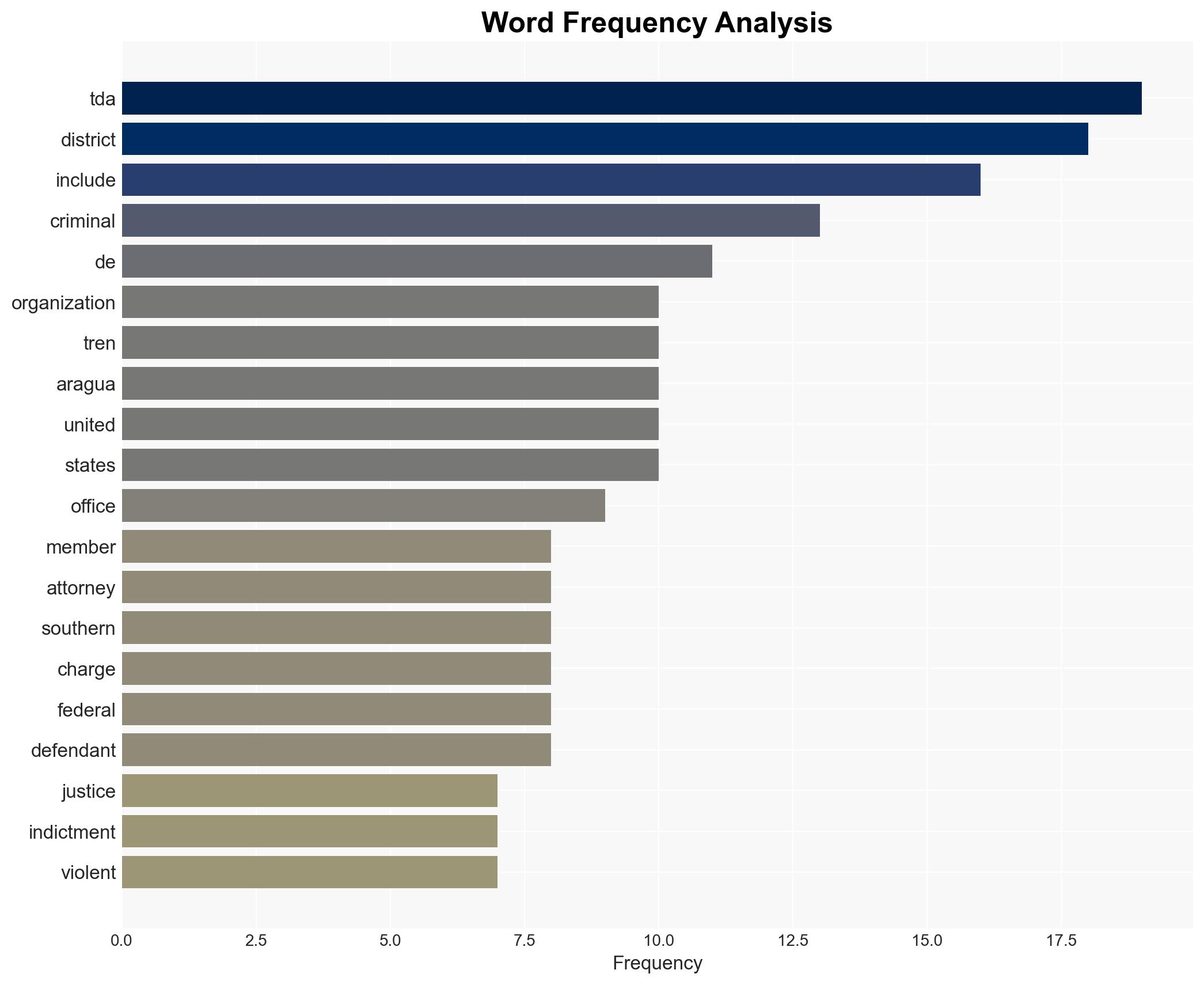 Justice Department Highlights Nationwide Crackdown on Tren de Aragua - Image 3