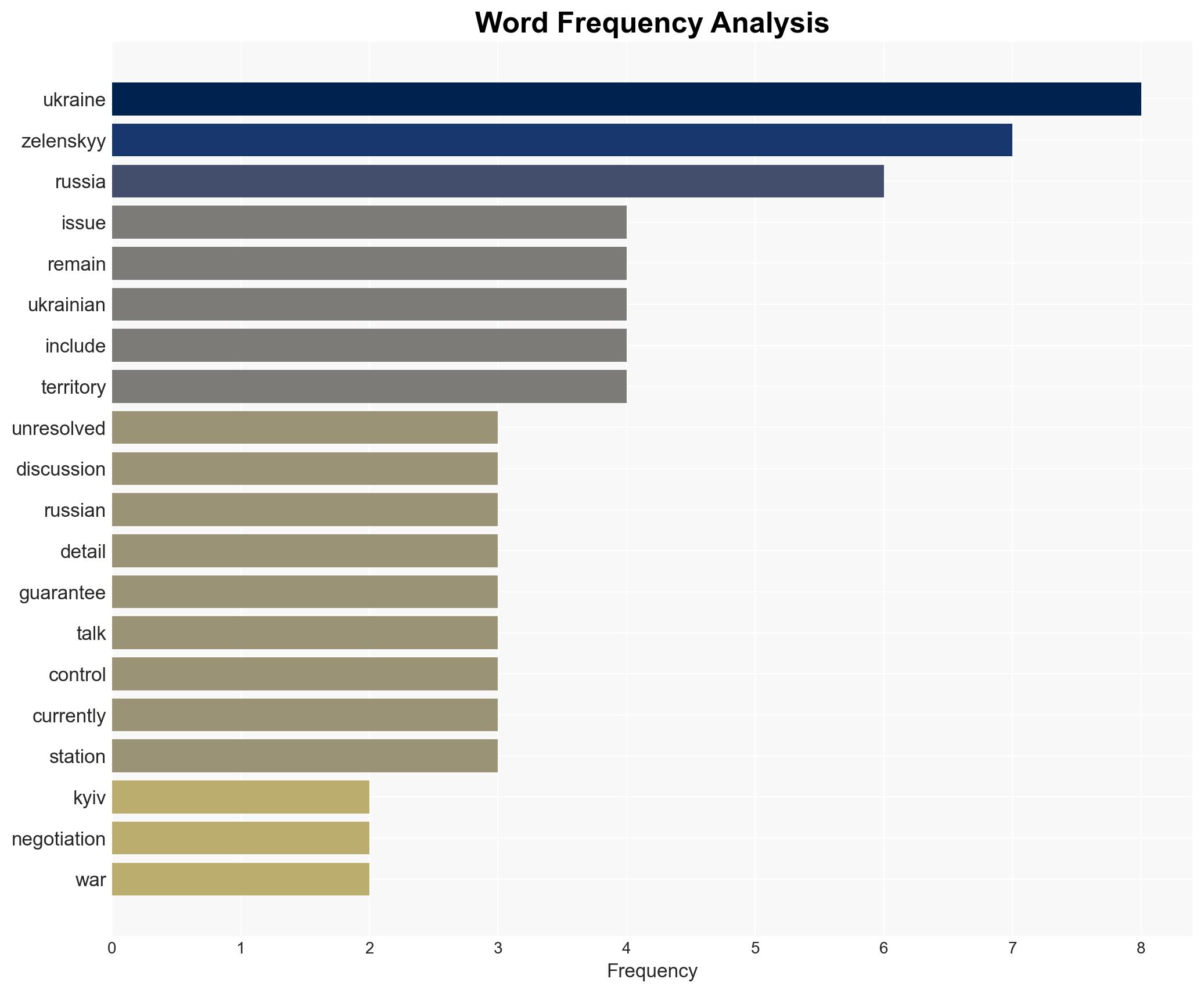 Key issues unresolved in US-Ukraine talks on ending Russia's war according to Zelenskyy - Image 3