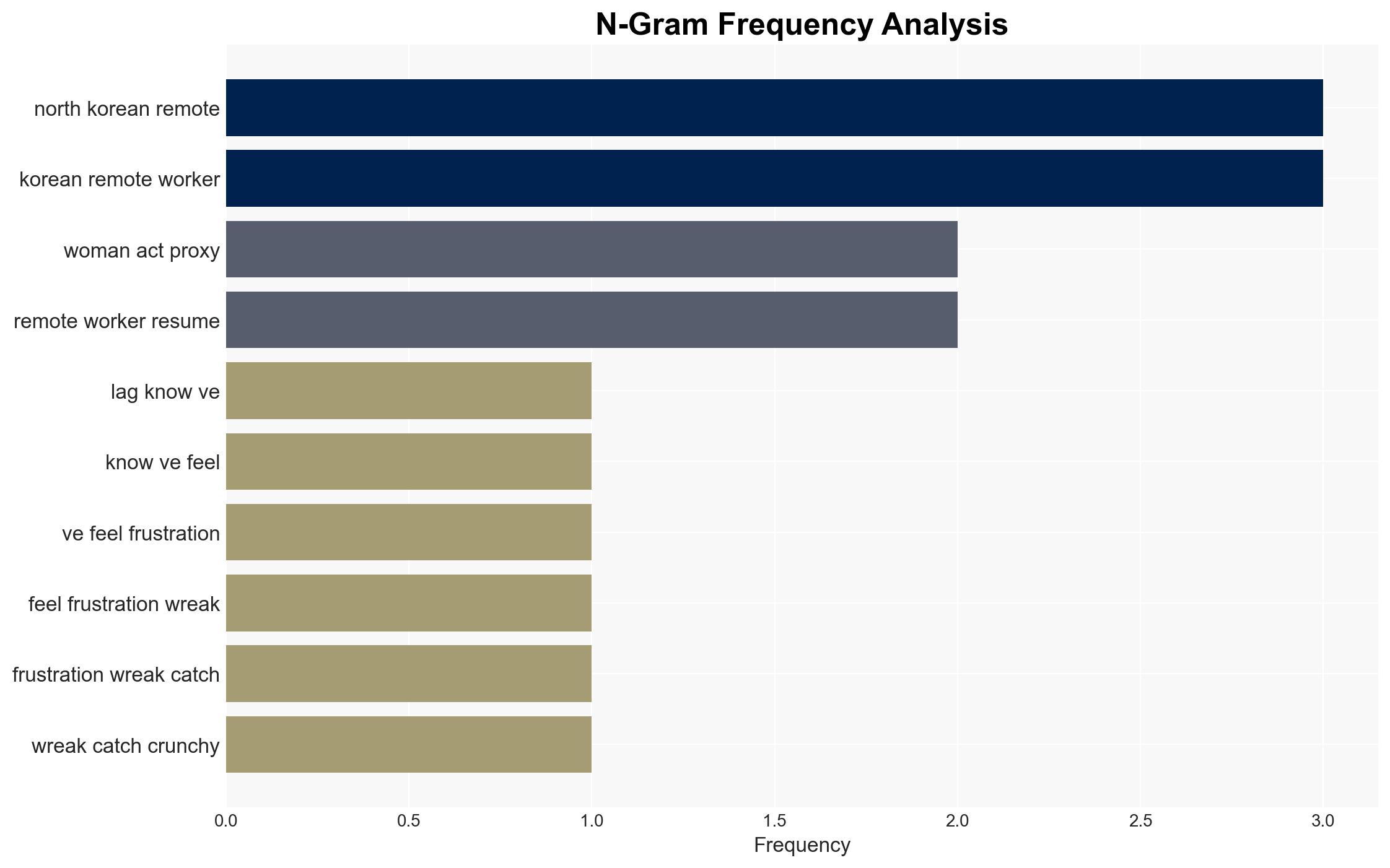 Keystroke lag alerts Amazon security staff that recent US-based IT hire was actually in North Korea - Image 4
