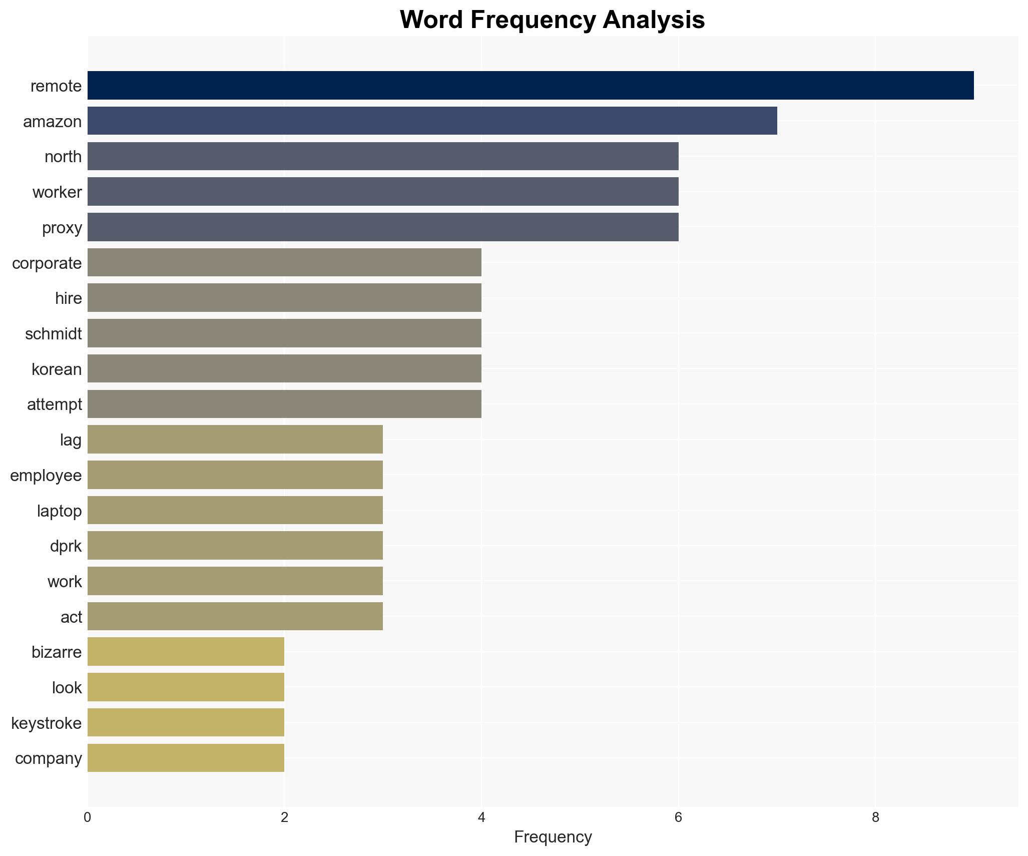 Keystroke lag alerts Amazon security staff that recent US-based IT hire was actually in North Korea - Image 3