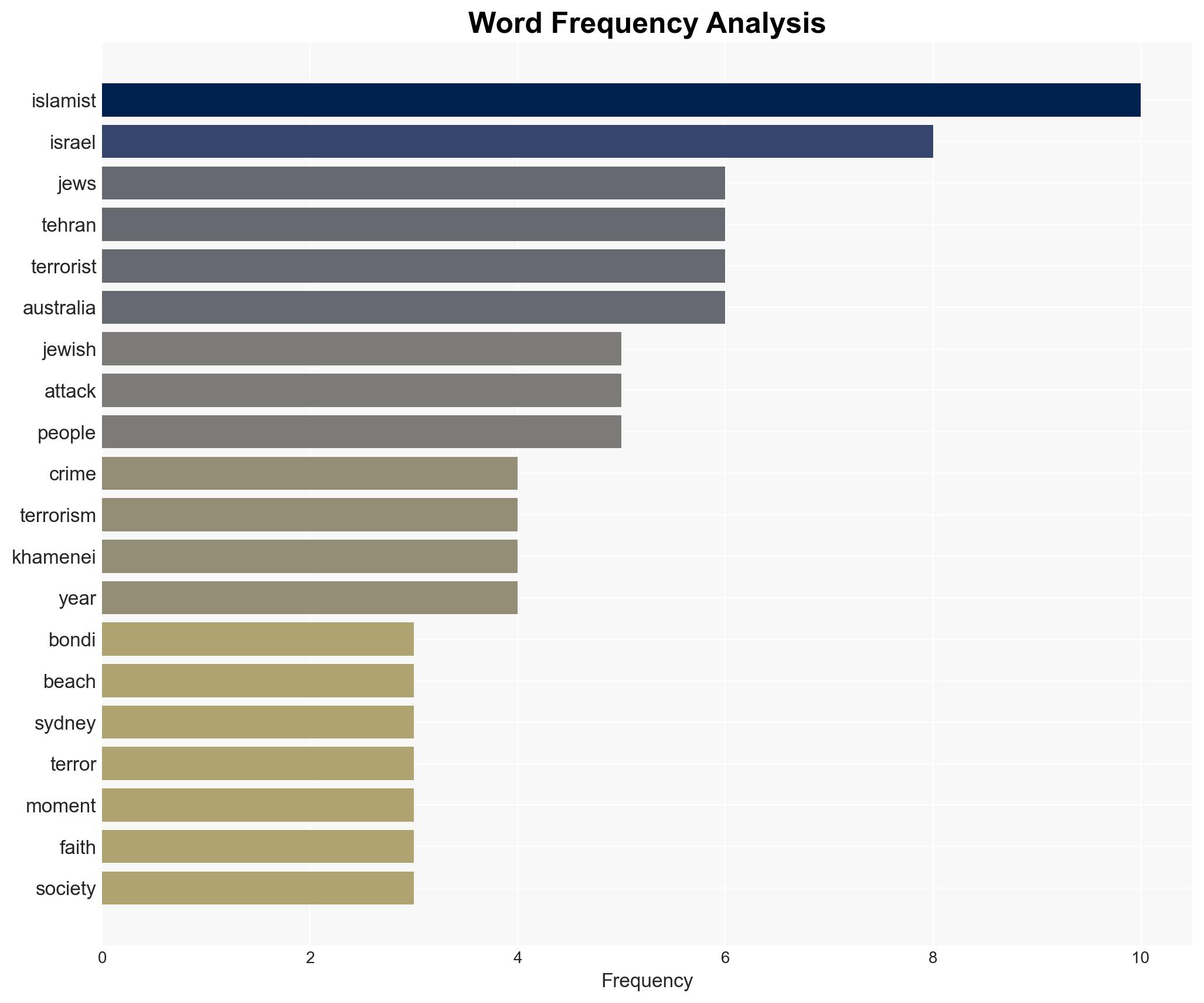 Khamenei's tentacles have reached Australia - Image 3