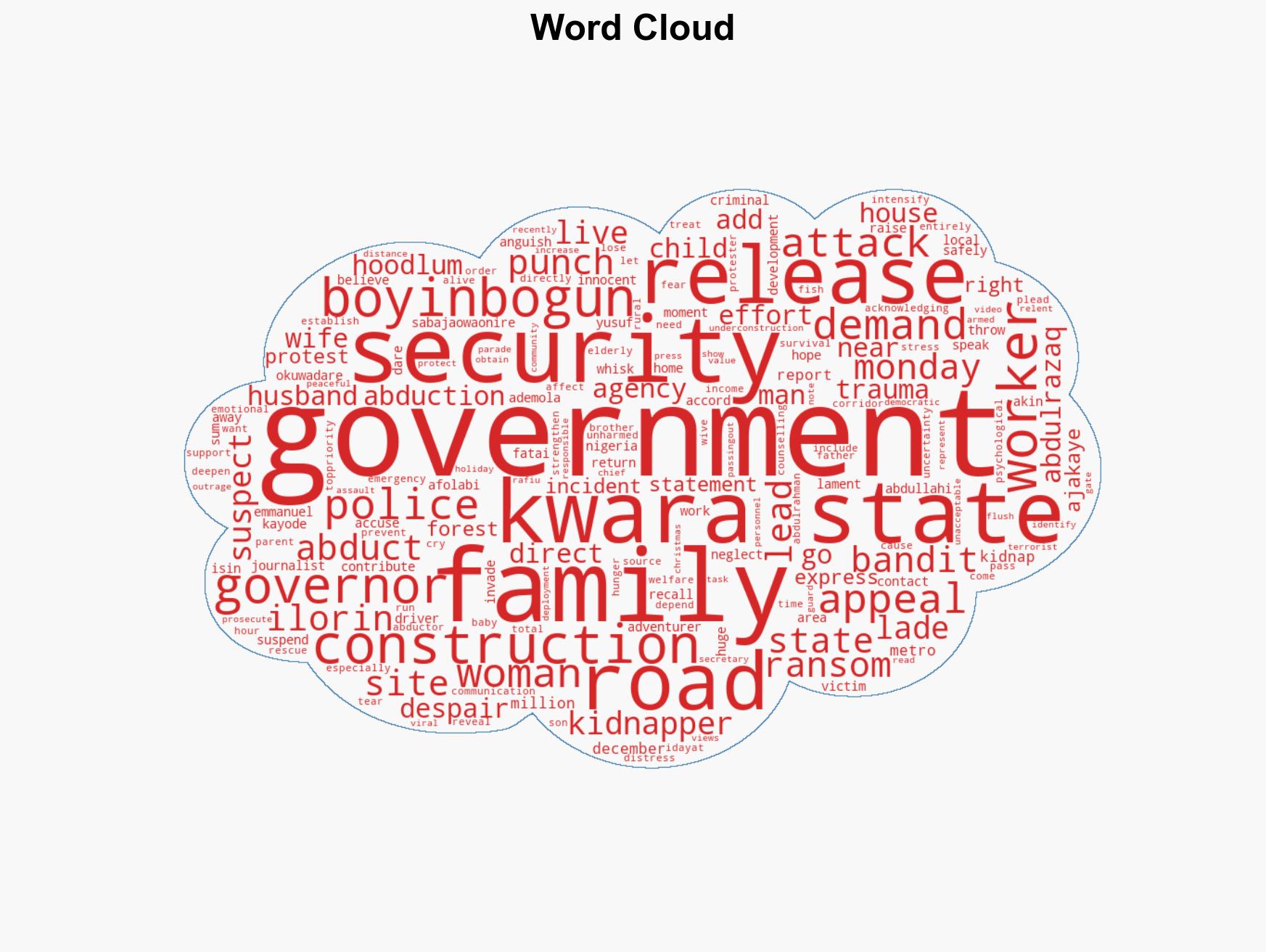 Kidnappers demand N500m for five abducted Kwara road workers - Image 1