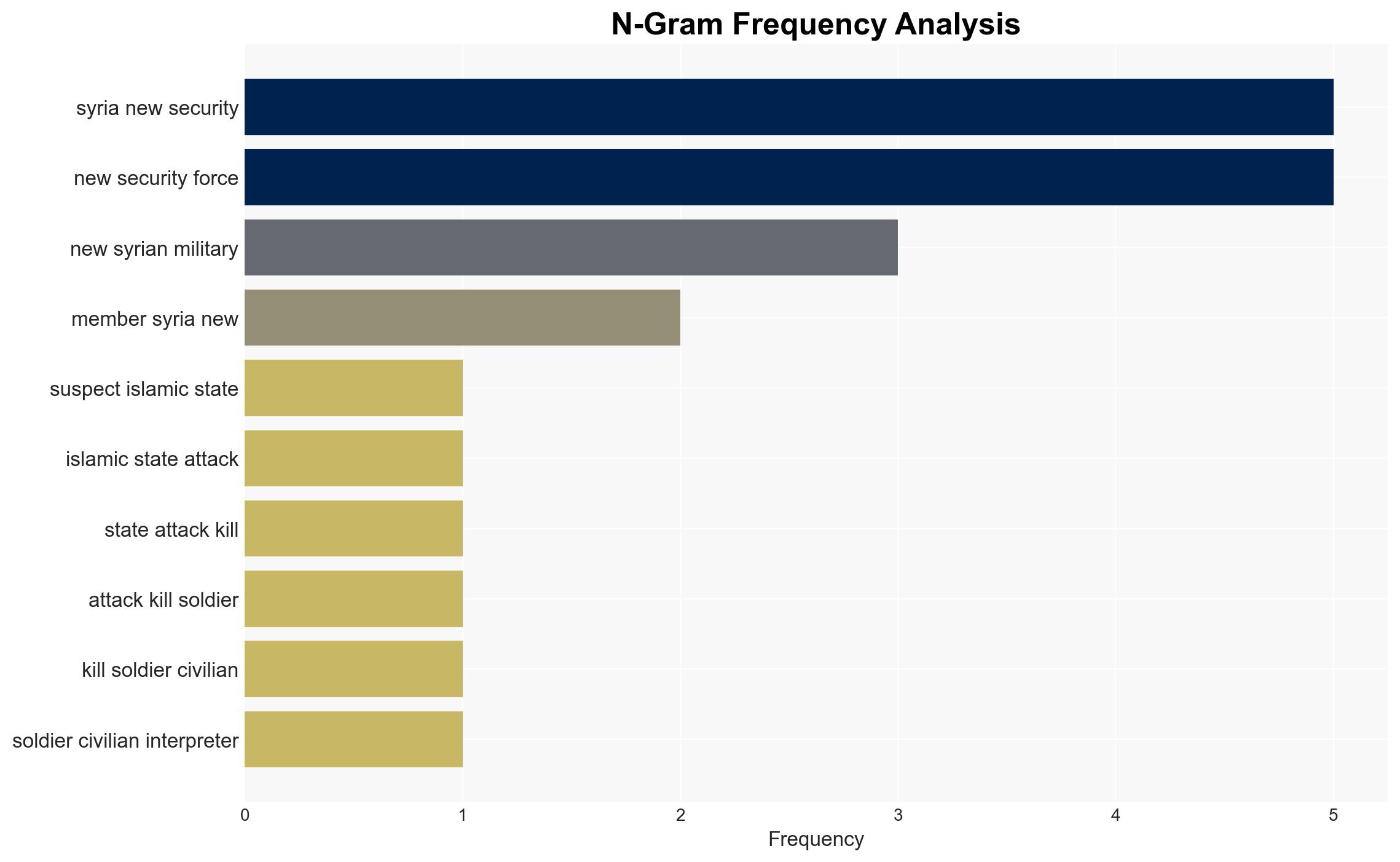 Killing Of US Troops In Syria Shows Danger Of Rushed SDF Integration - Image 4