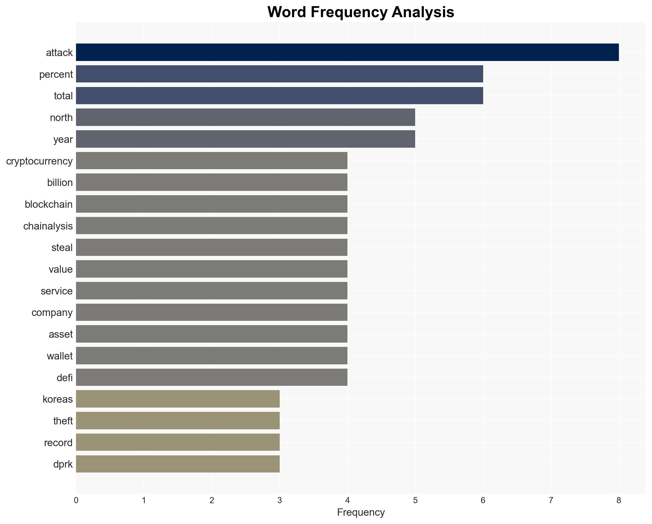 Kim's crypto thieving reached a record 2B in 2025 - Image 3