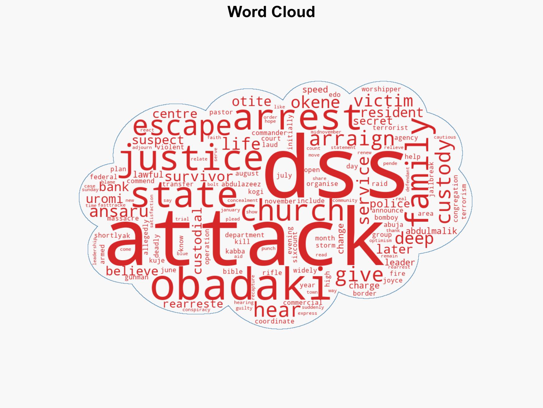 Kogi church attack Families laud DSS for suspects arrest - Image 1