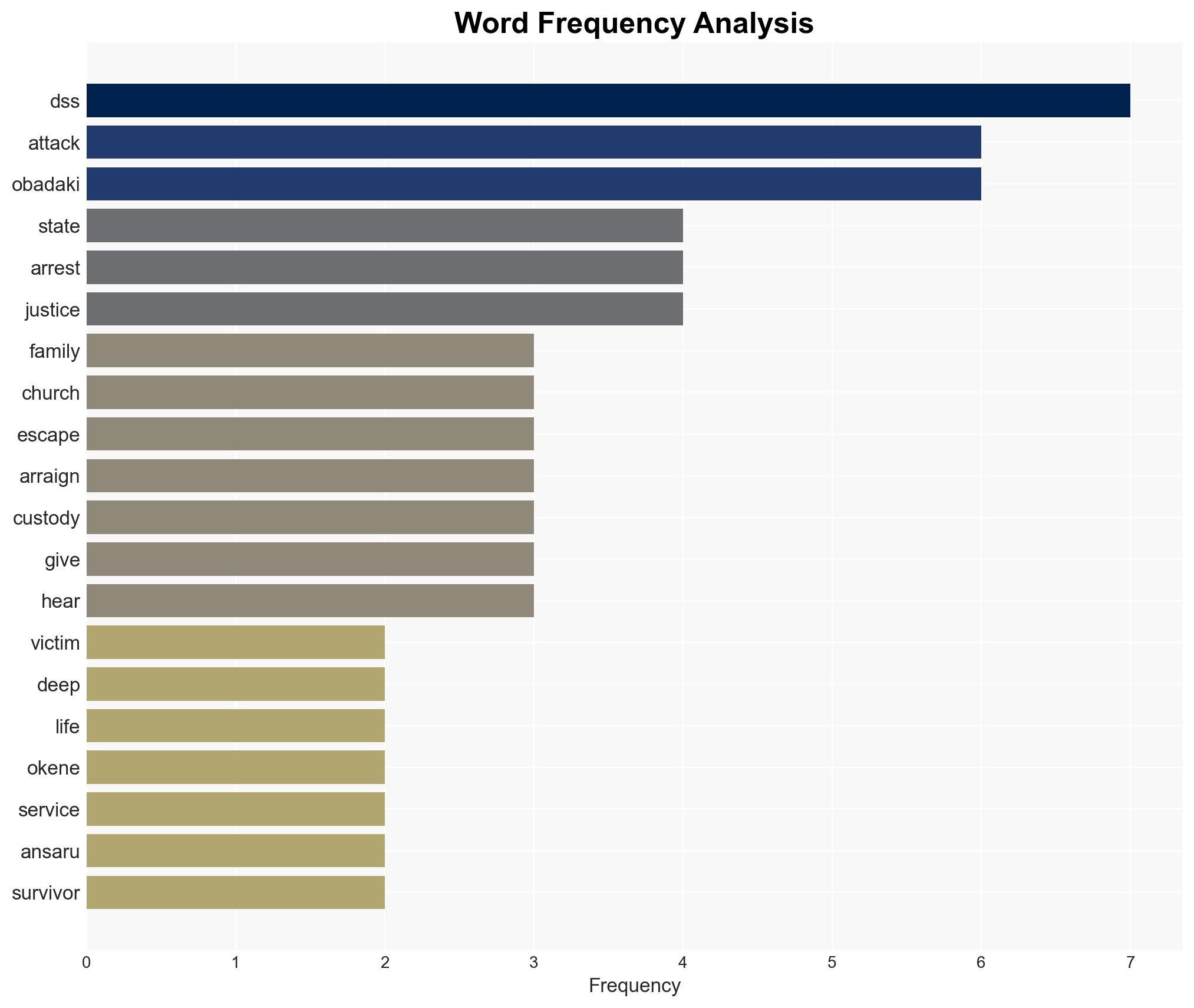 Kogi church attack Families laud DSS for suspects arrest - Image 3