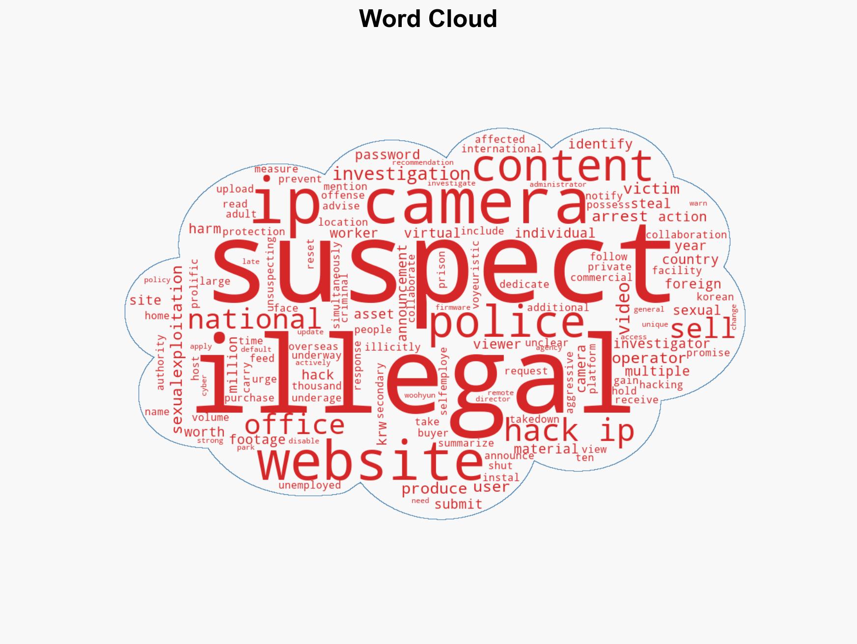 Korea arrests suspects selling intimate videos from hacked IP cameras - Image 1