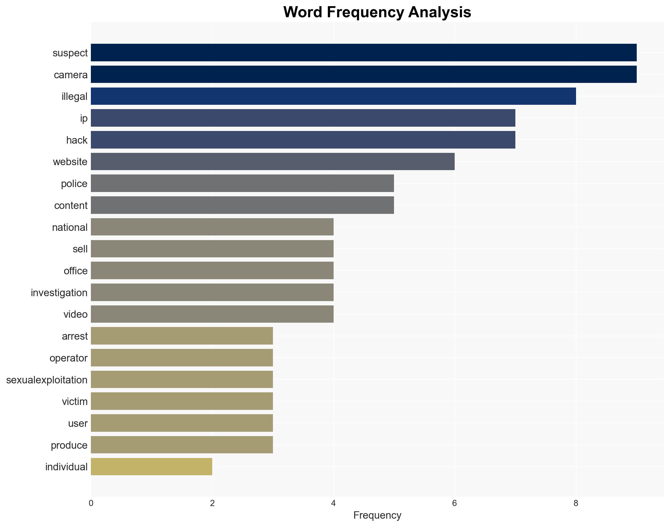 Korea arrests suspects selling intimate videos from hacked IP cameras - Image 3