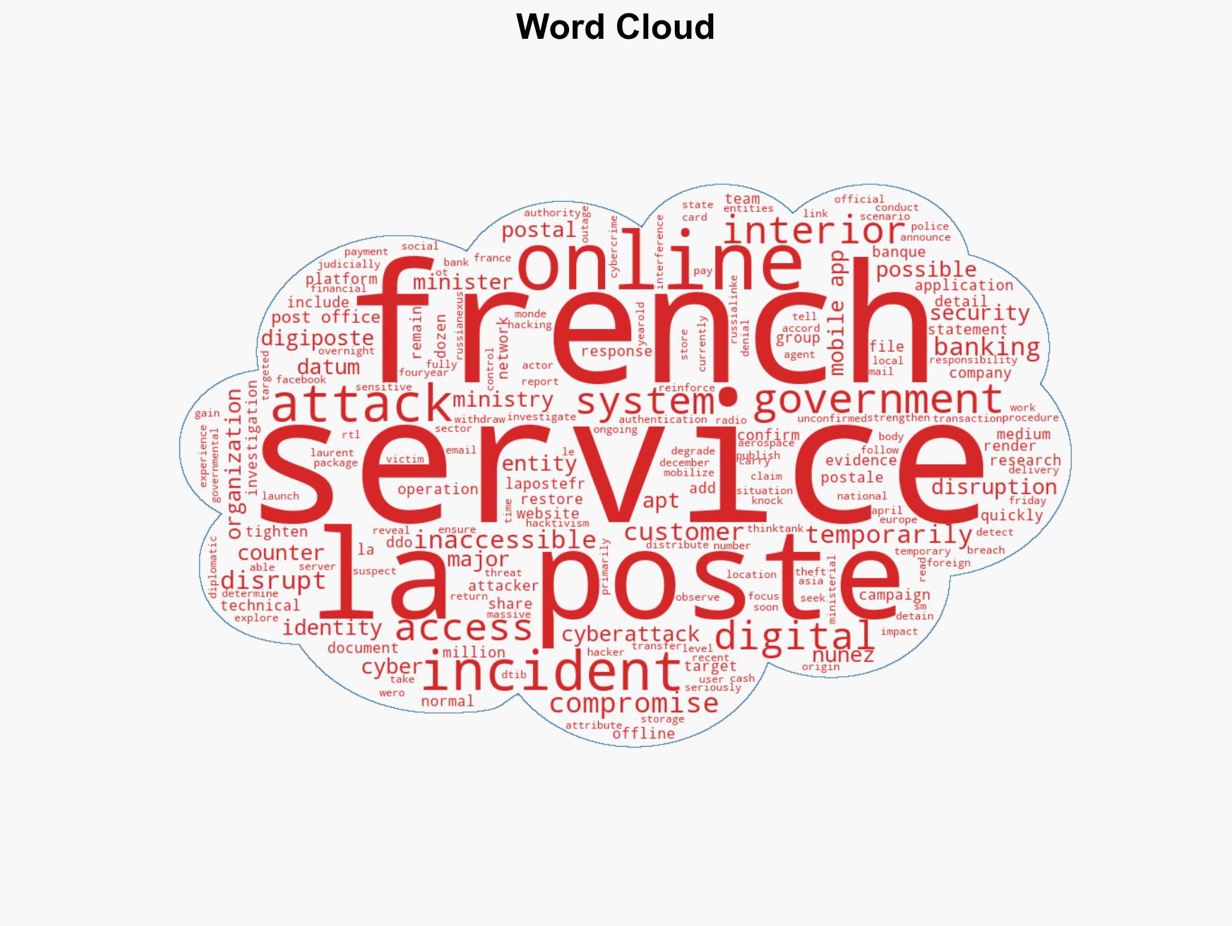 La Poste outage after a cyber attack disrupts digital banking and online services - Image 1