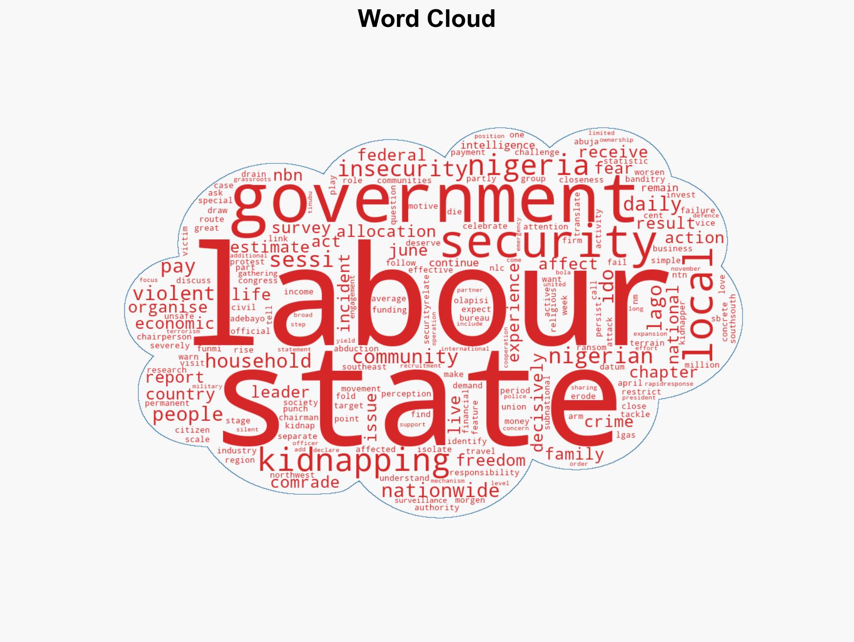 Labour tasks states LGAs on insecurity - Image 1