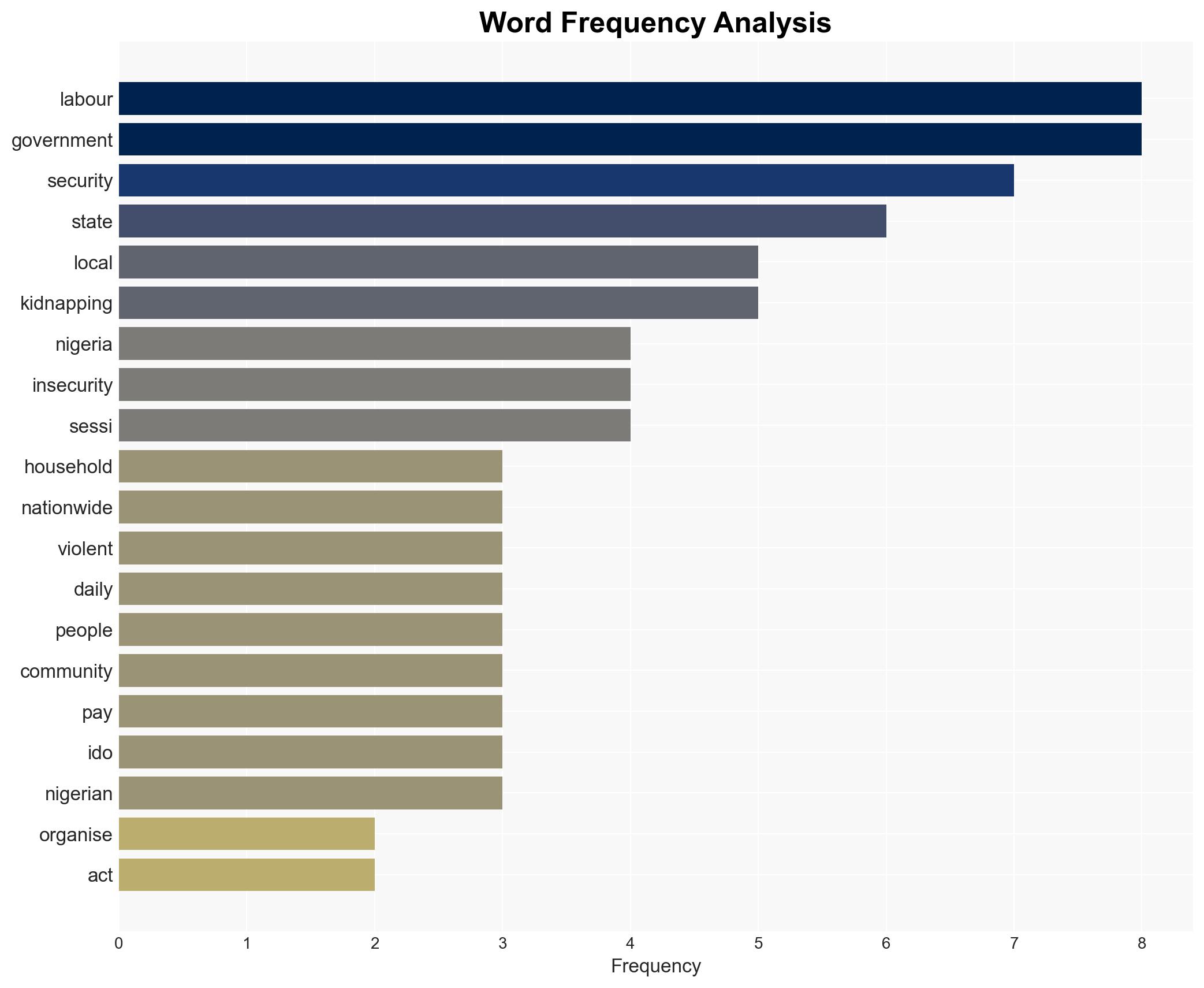 Labour tasks states LGAs on insecurity - Image 3