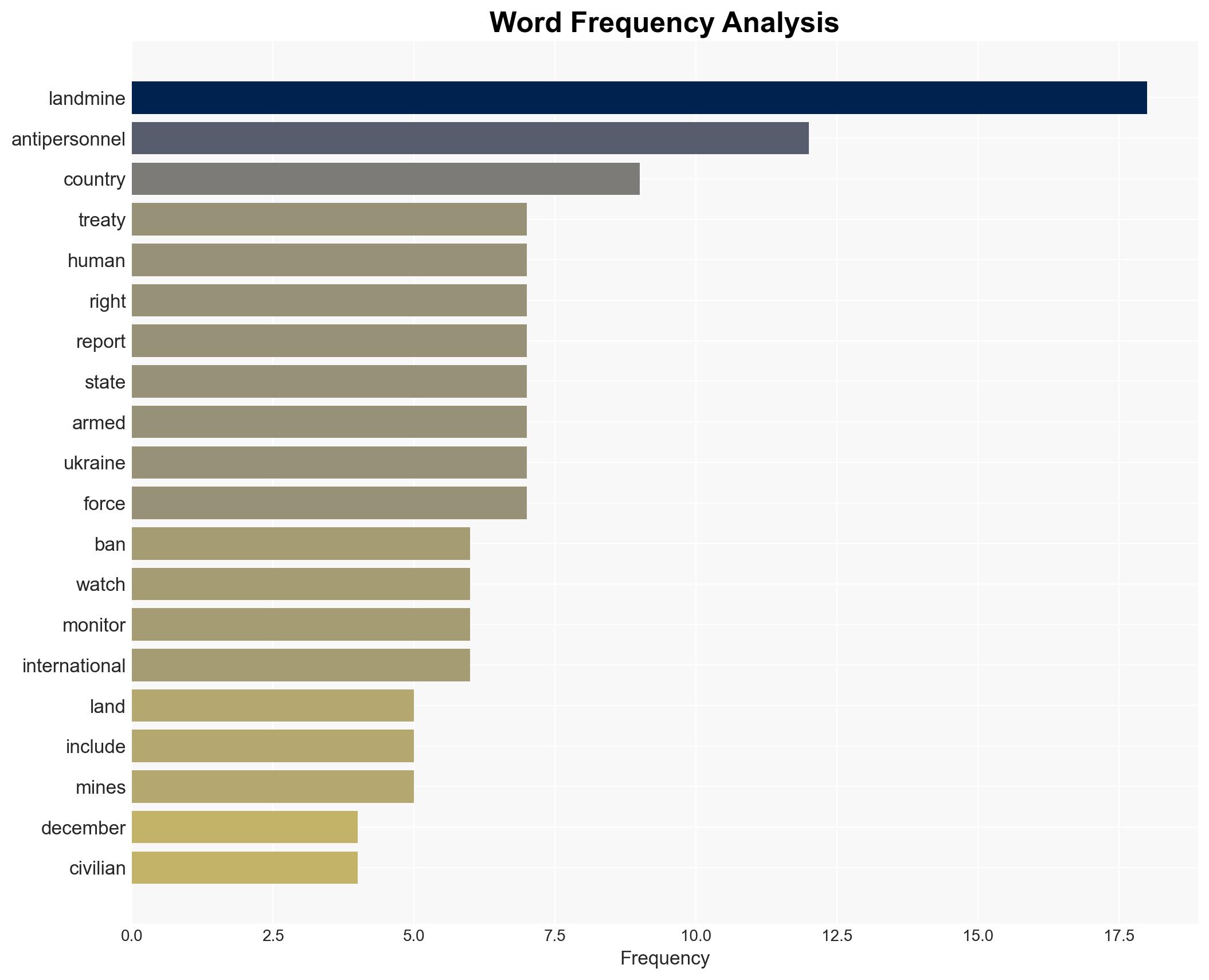 Landmines Action Needed to Reinforce Ban - Image 3