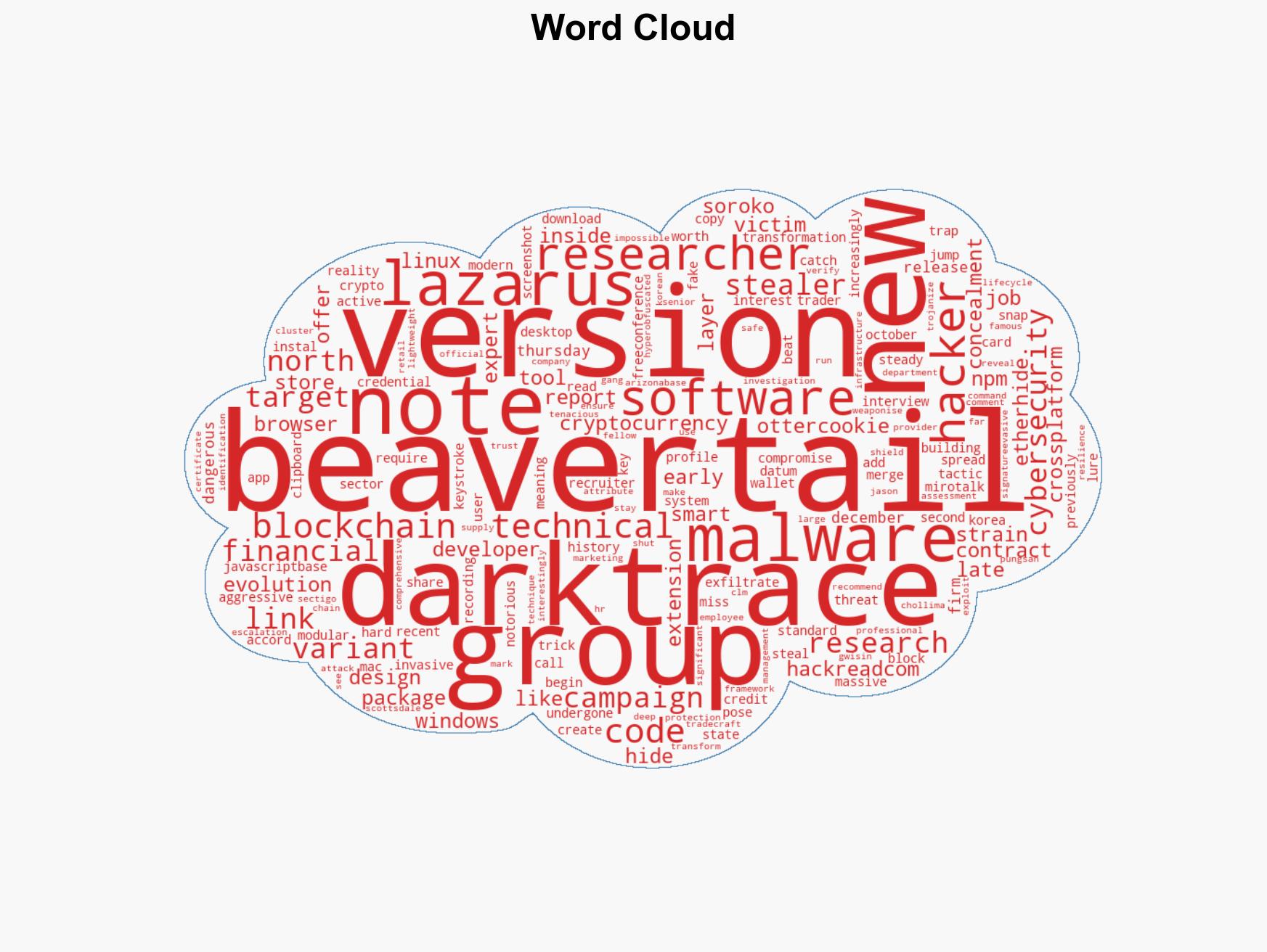 Lazarus Group Embed New BeaverTail Variant in Developer Tools - Image 1