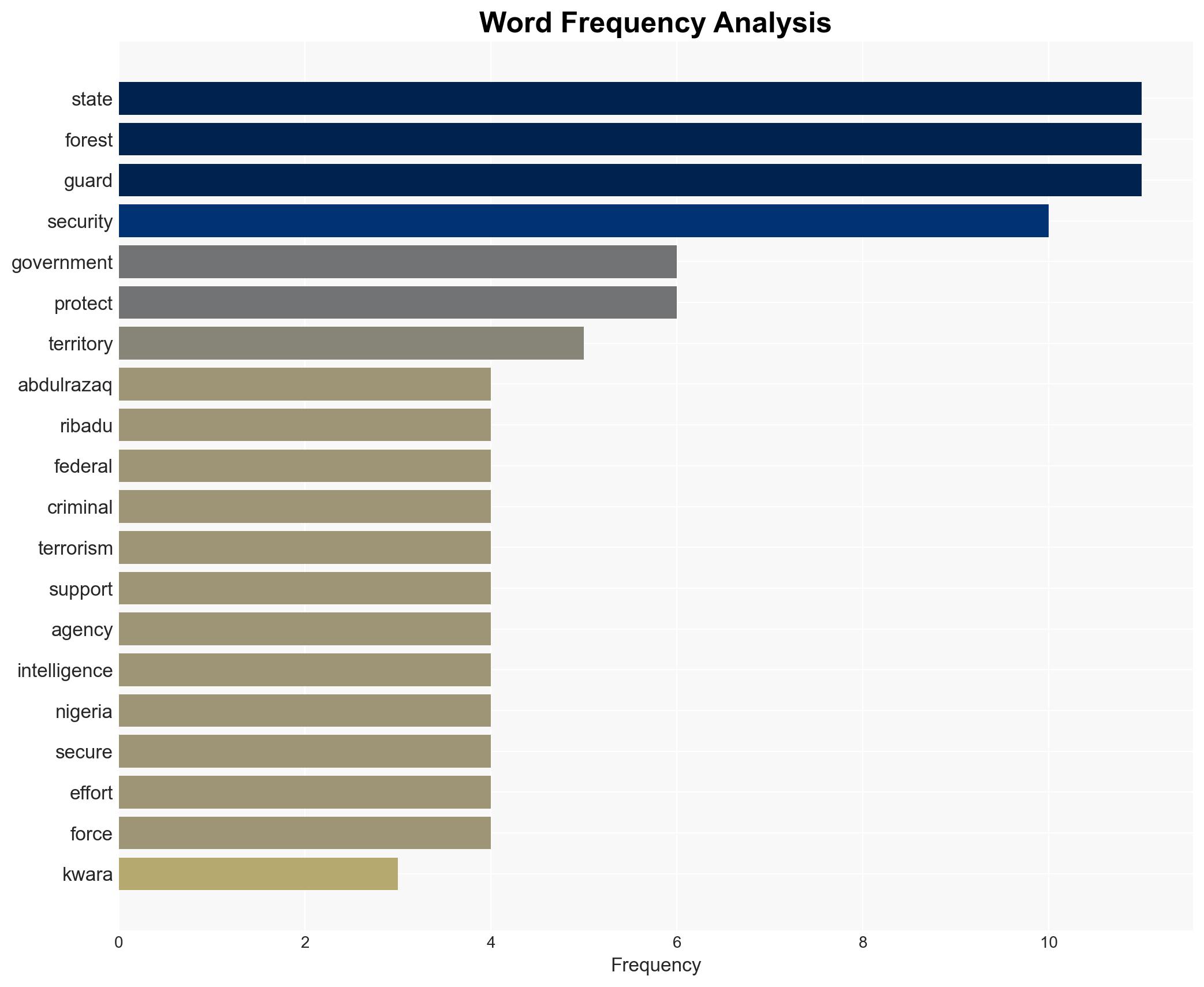 Leave now or be destroyed Kwara gov Ribadu tells terrorists - Image 3