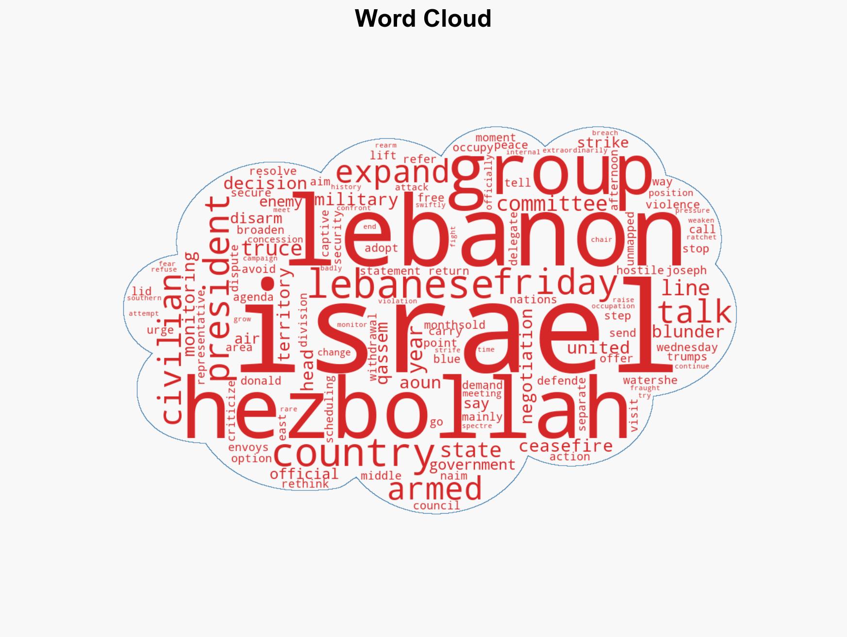 Lebanese president Hezbollah split over expanded talks with Israel - Image 1