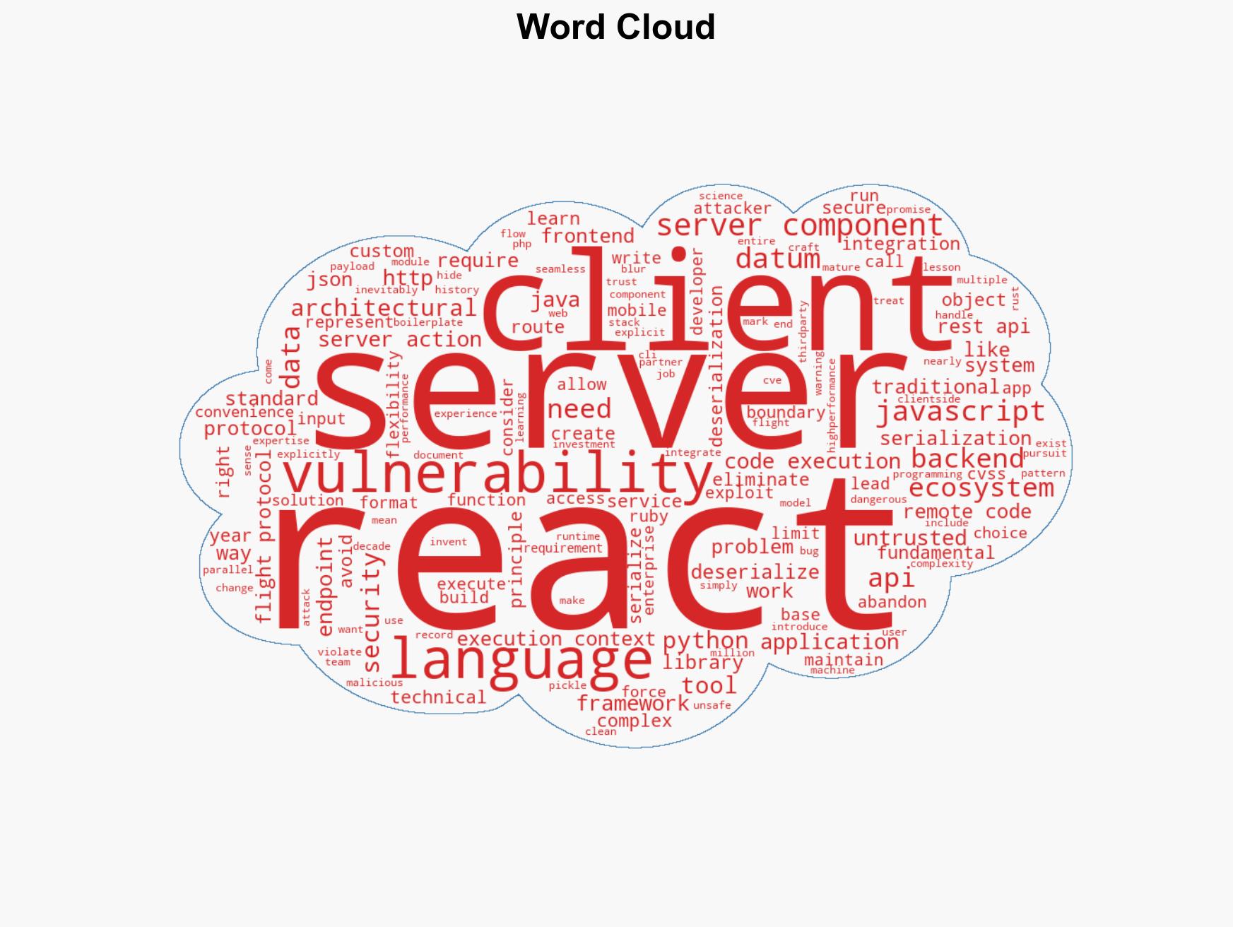 Lessons from React2Shell - Image 1