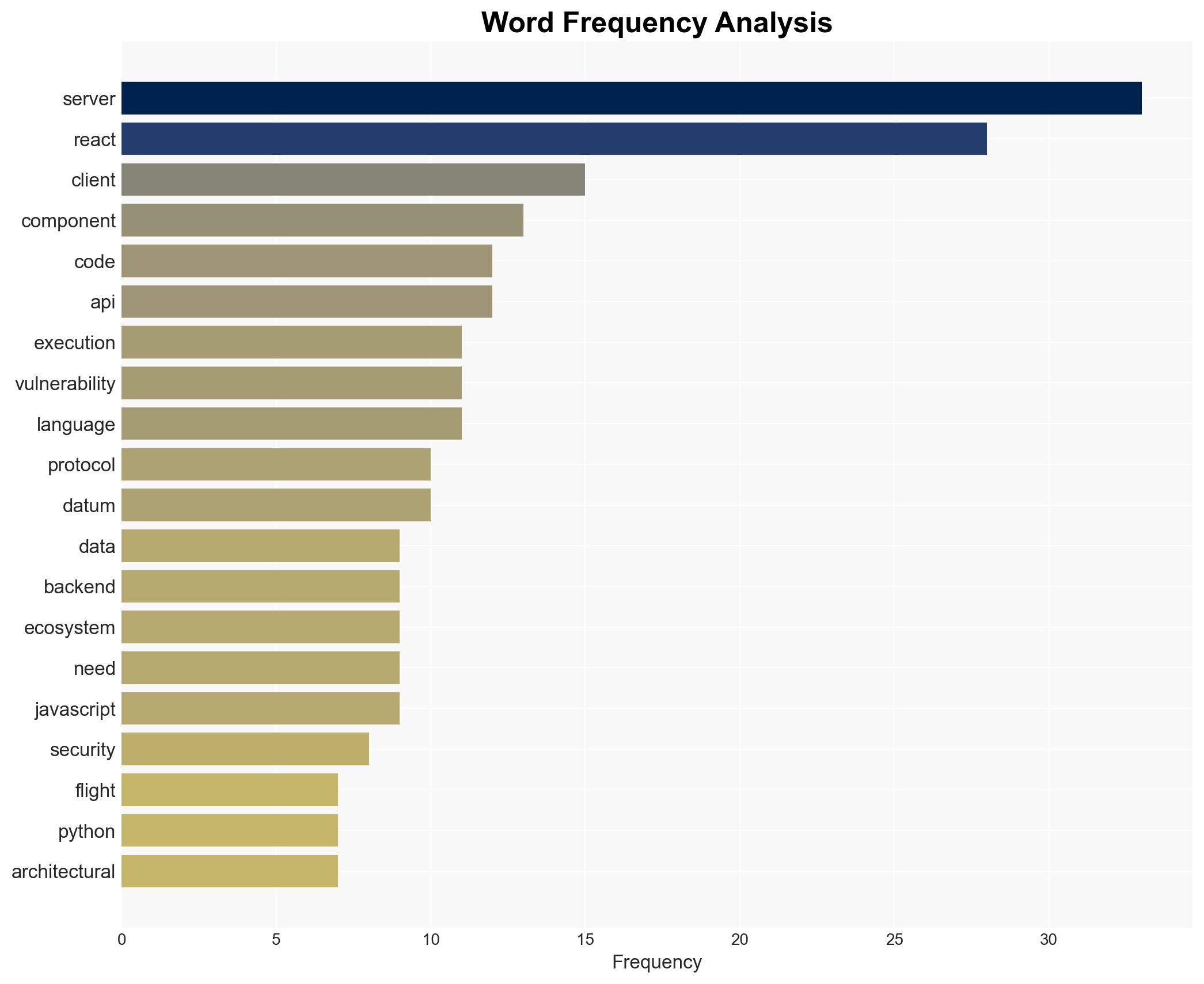 Lessons from React2Shell - Image 3