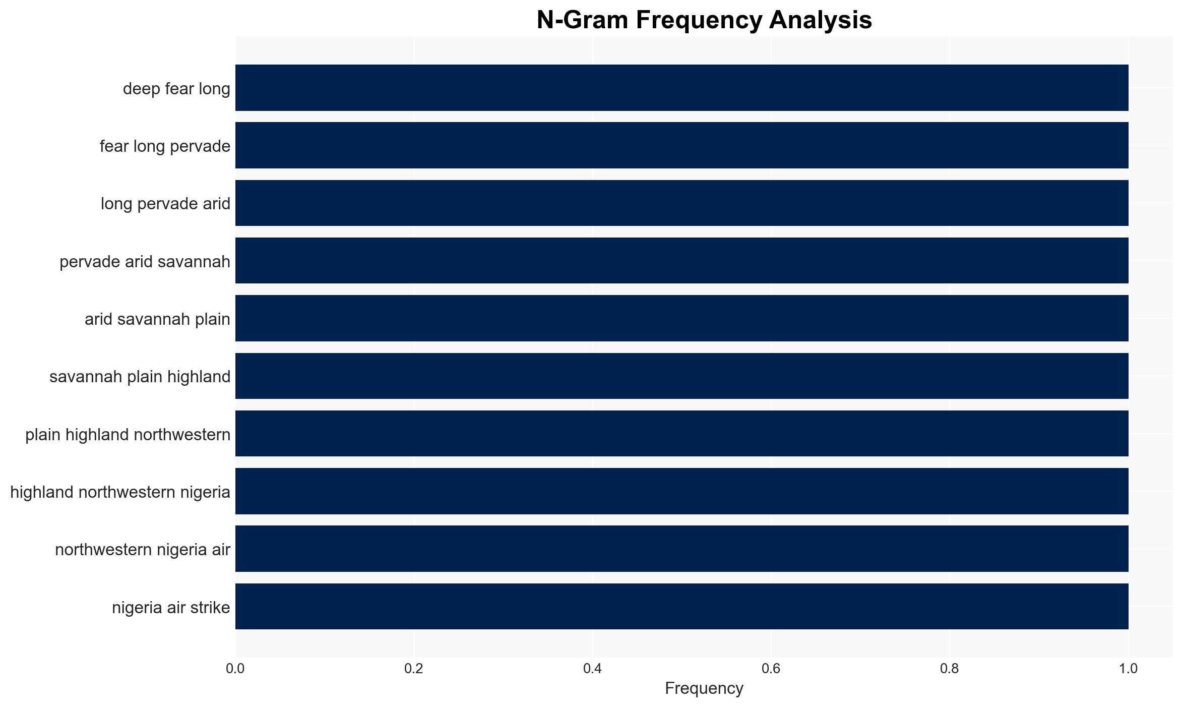 Living in fear of Lakurawa - the militant group Trump targeted in Nigeria strikes - Image 4