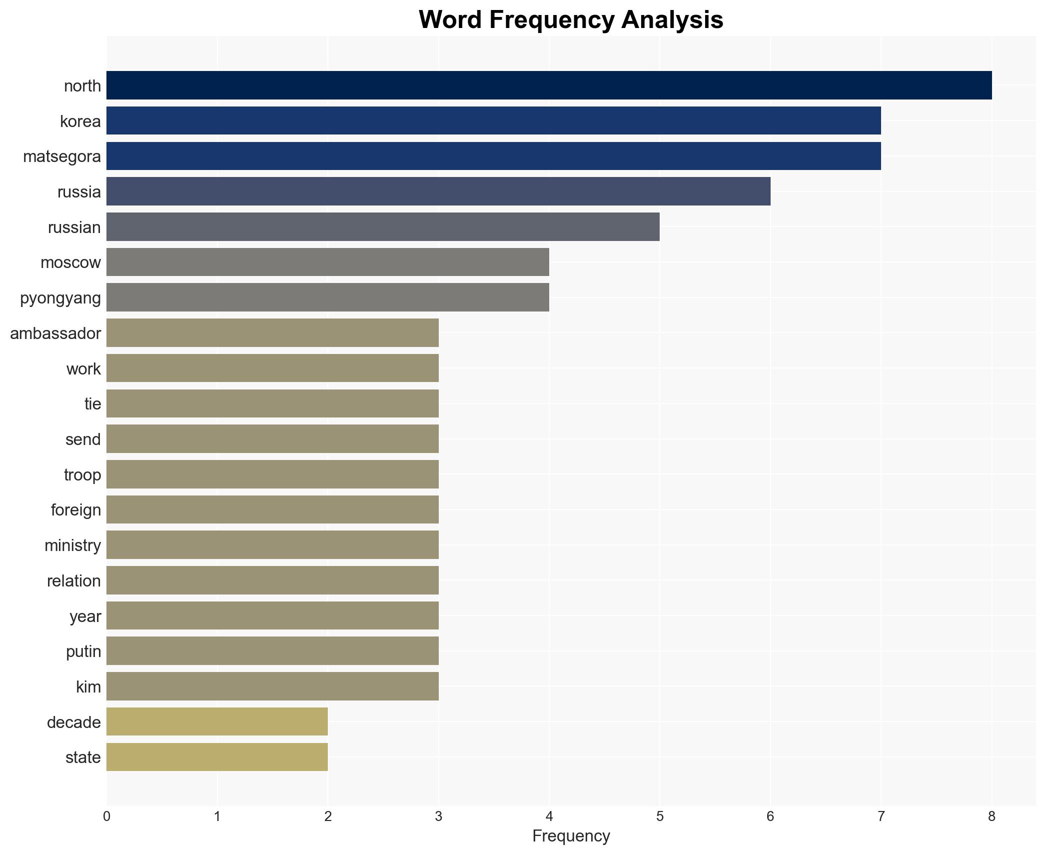 Long-serving Russian envoy to North Korea dies - Image 3
