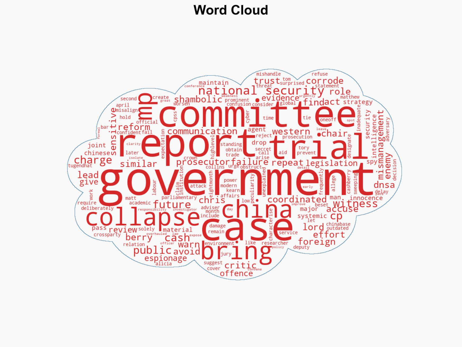 MPs warn China spy trial failures could happen again - Image 1