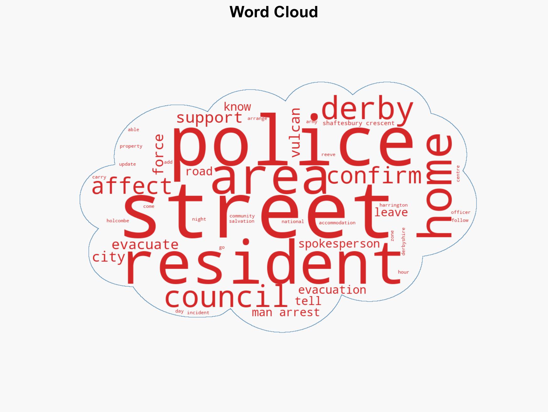 Major incident as 200 homes evacuated and two held - Image 1