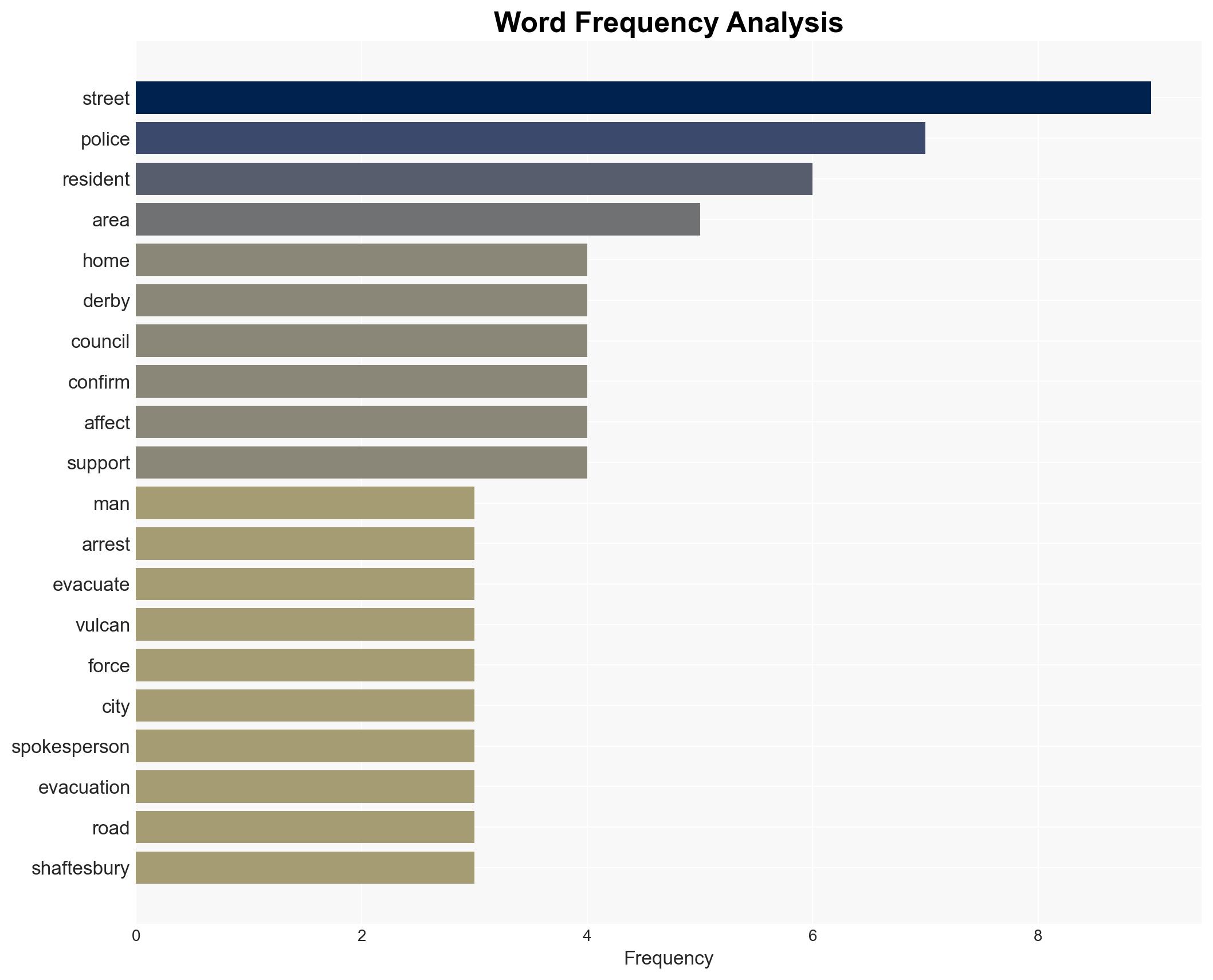 Major incident as 200 homes evacuated and two held - Image 3