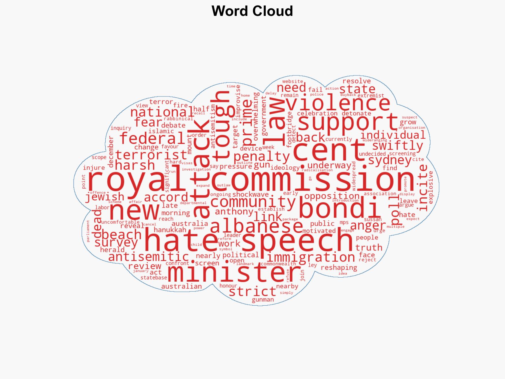 Majority of Australians support stricter hate speech and immigration laws following Bondi Beach terror attack poll finds - Image 1